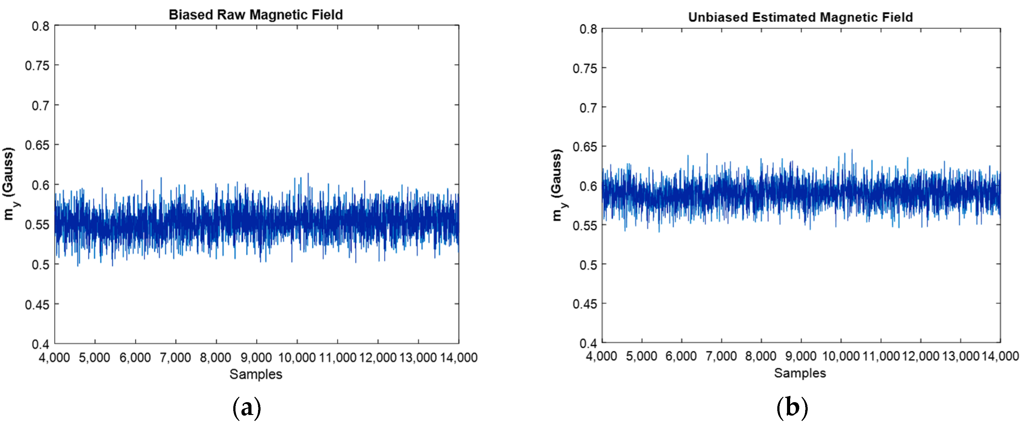 Sensors 22 03416 g010