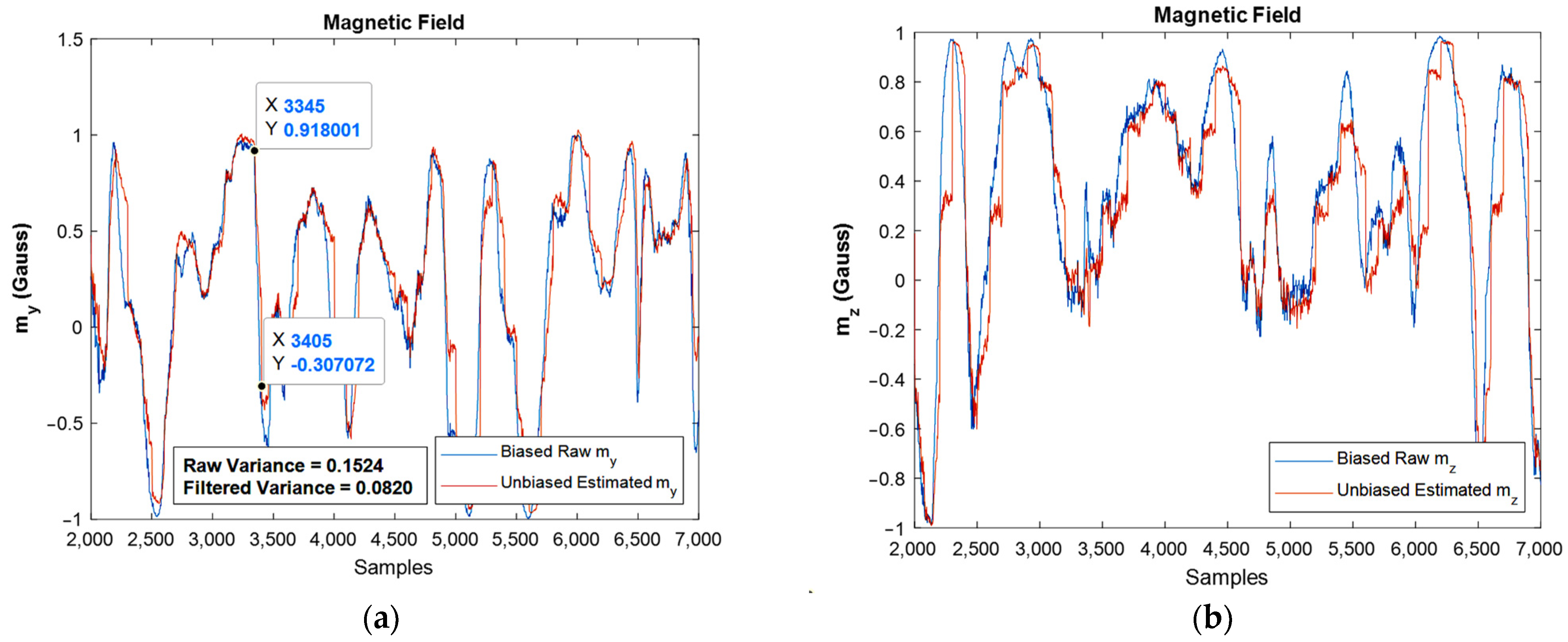 Sensors 22 03416 g016