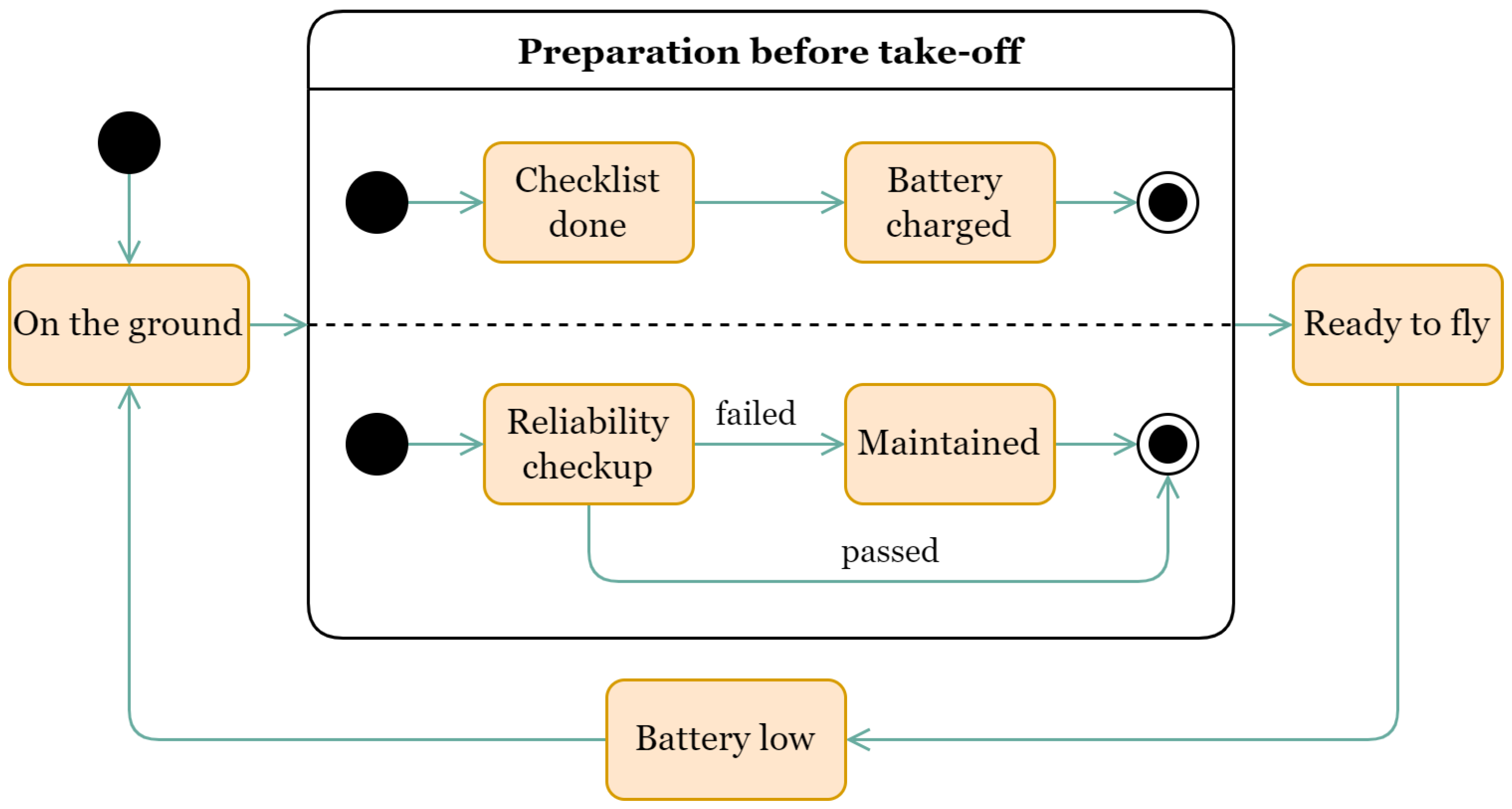 Sensors 22 03418 g001