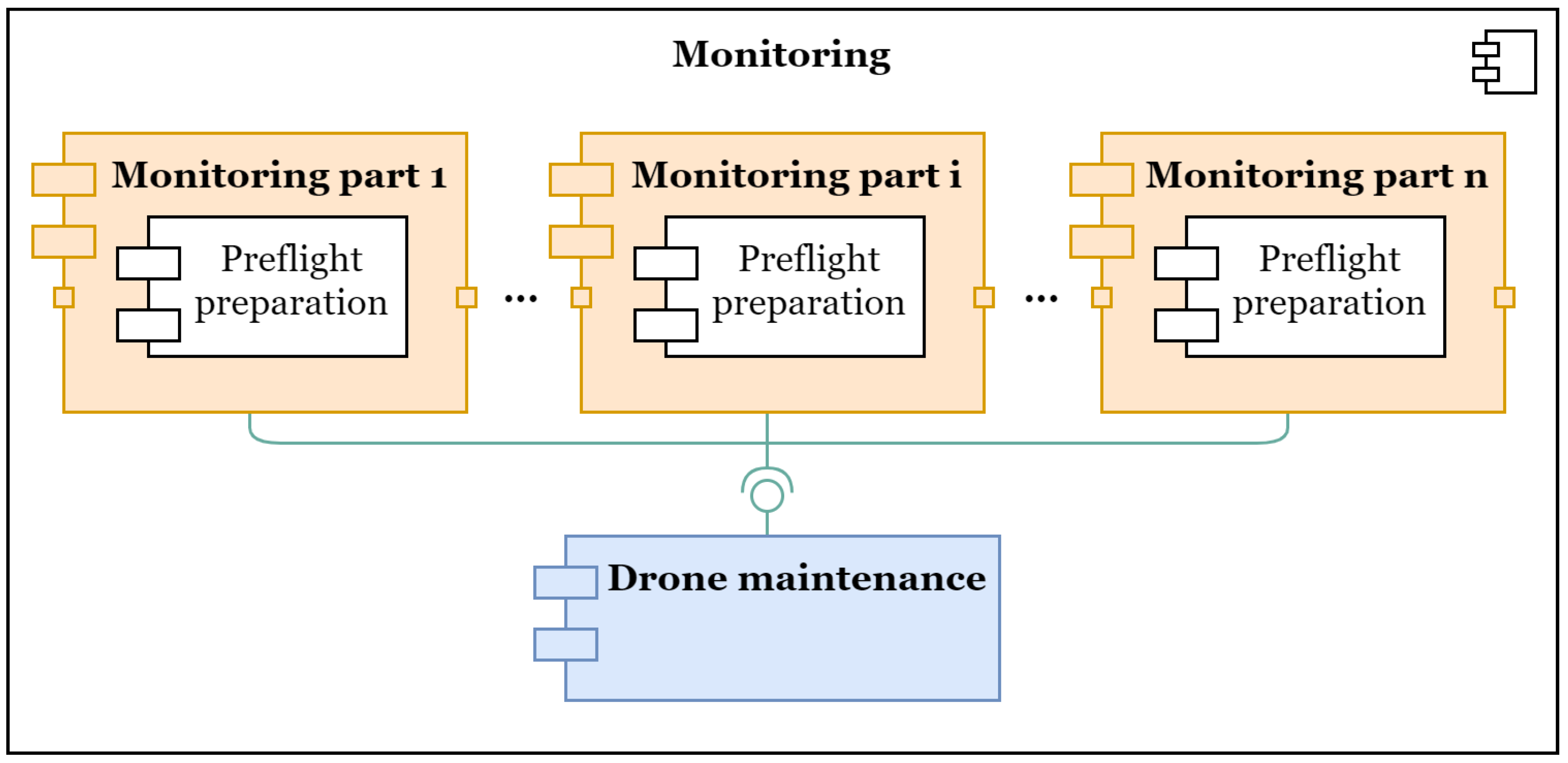 Sensors 22 03418 g002