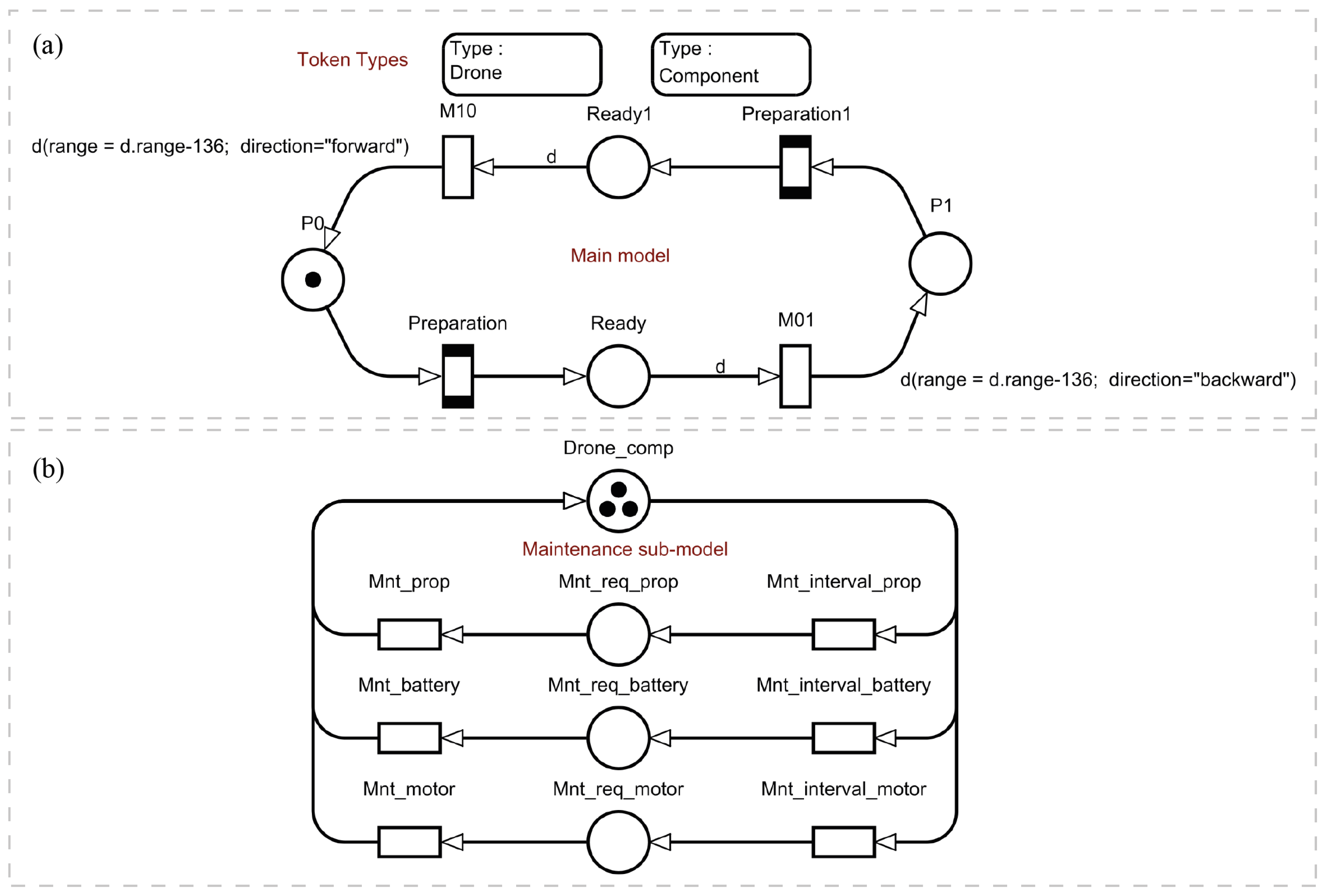Sensors 22 03418 g003
