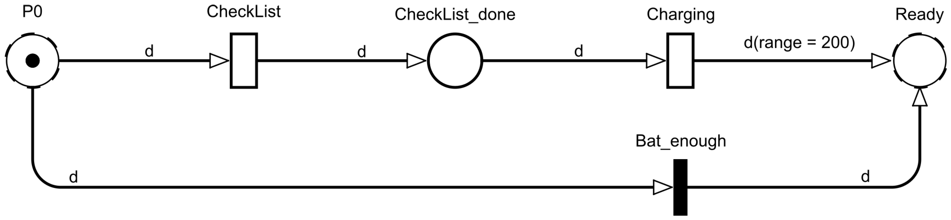 Sensors 22 03418 g004