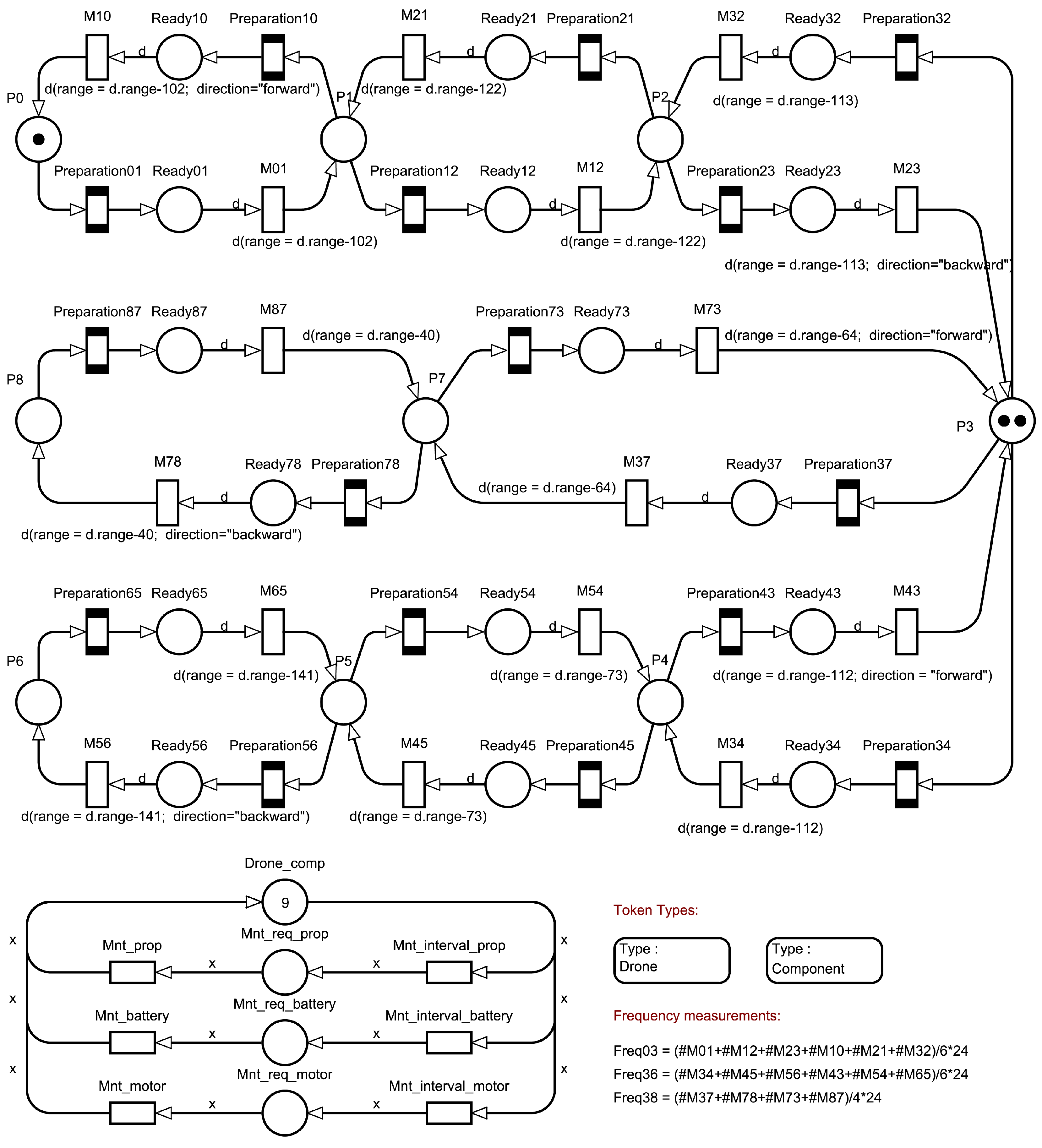 Sensors 22 03418 g006