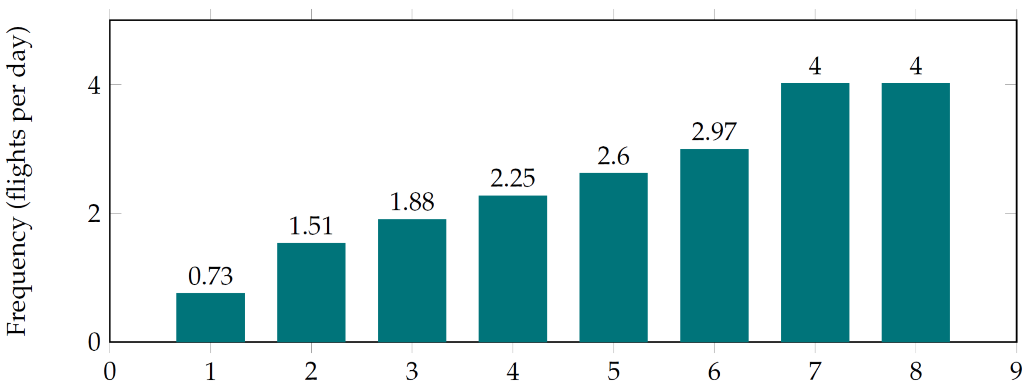 Sensors 22 03418 g007