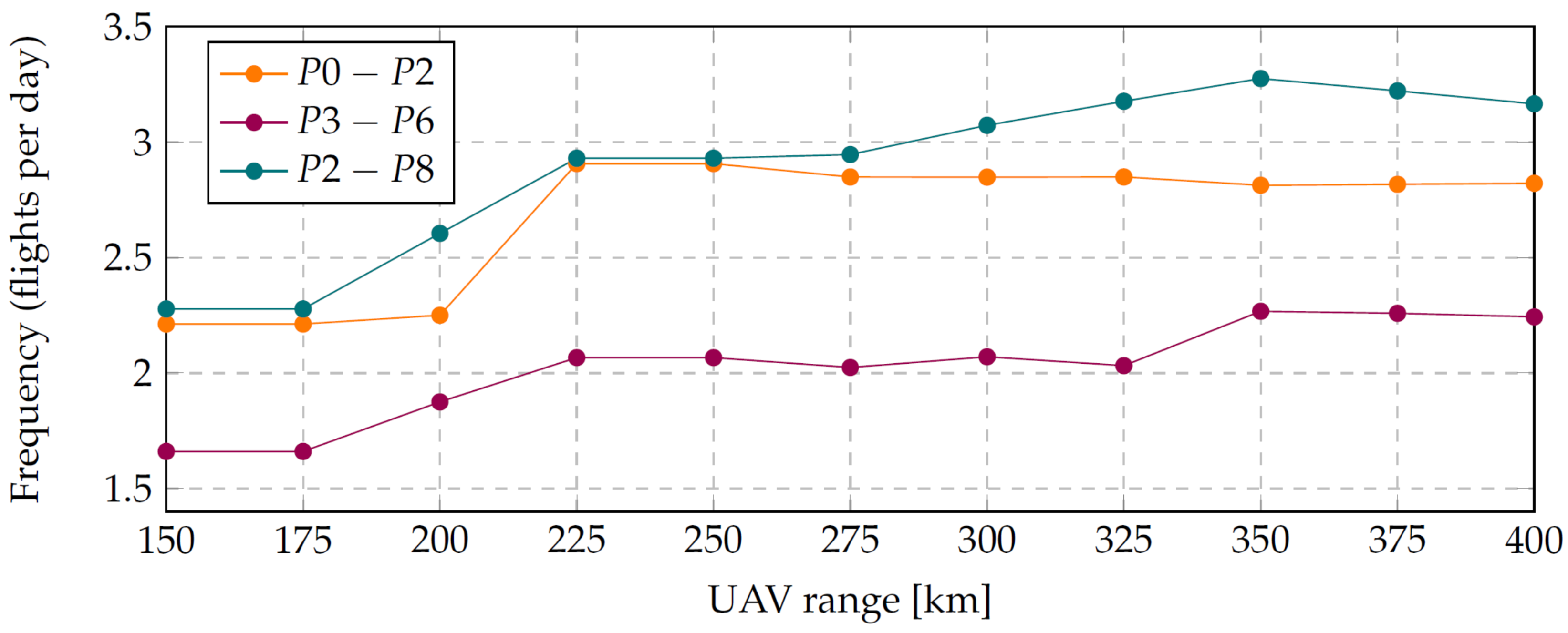 Sensors 22 03418 g008