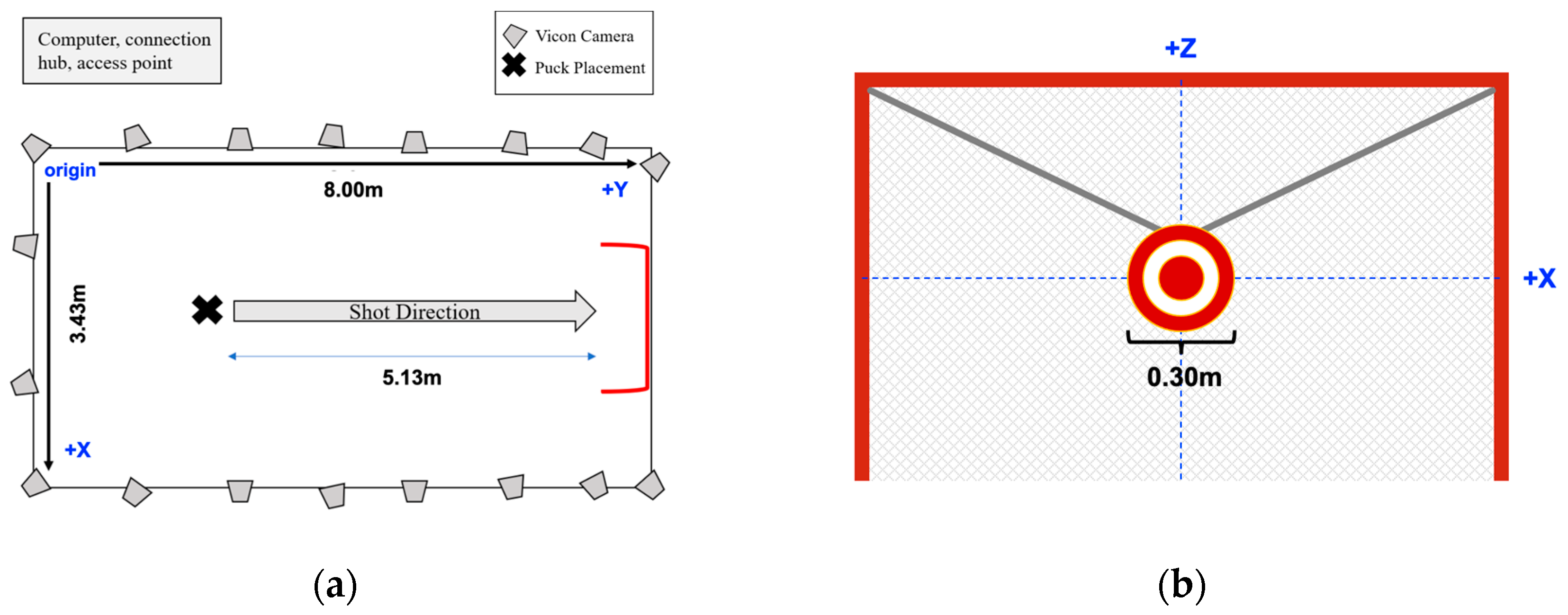 Sensors 22 03419 g001