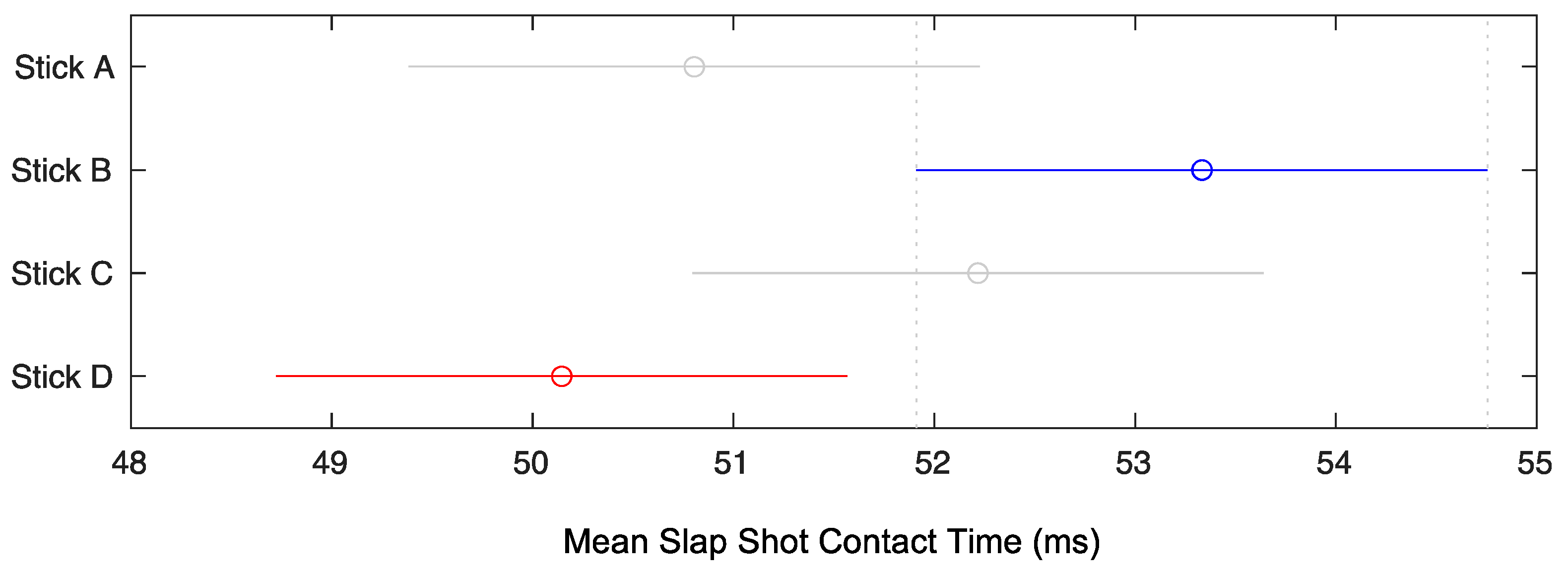 Sensors 22 03419 g004
