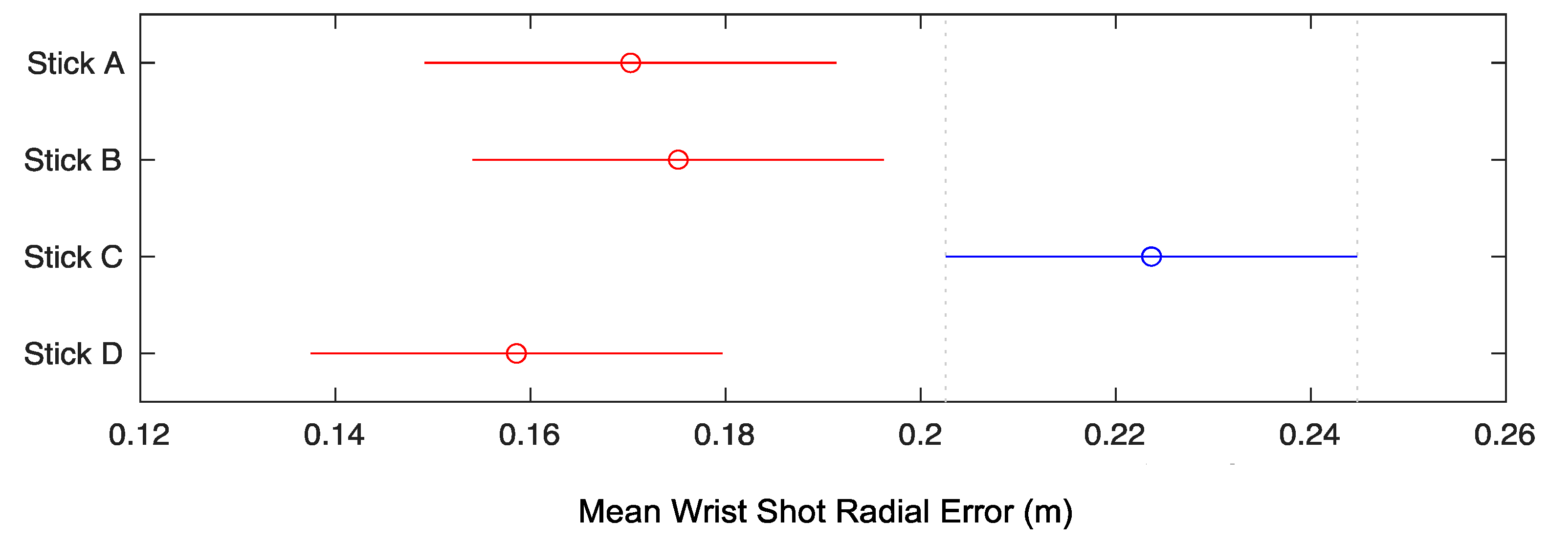 Sensors 22 03419 g005
