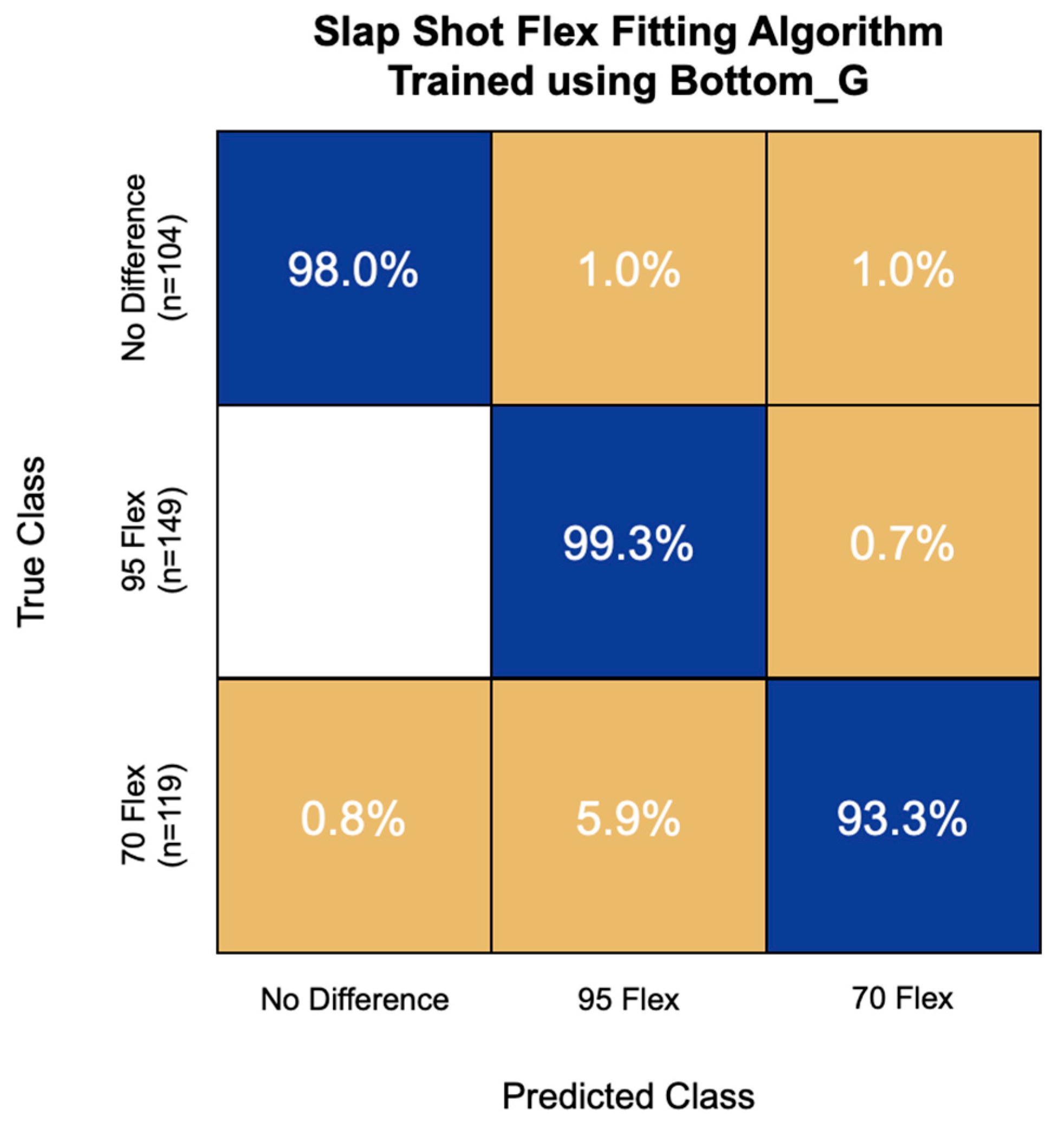 Sensors 22 03419 g006
