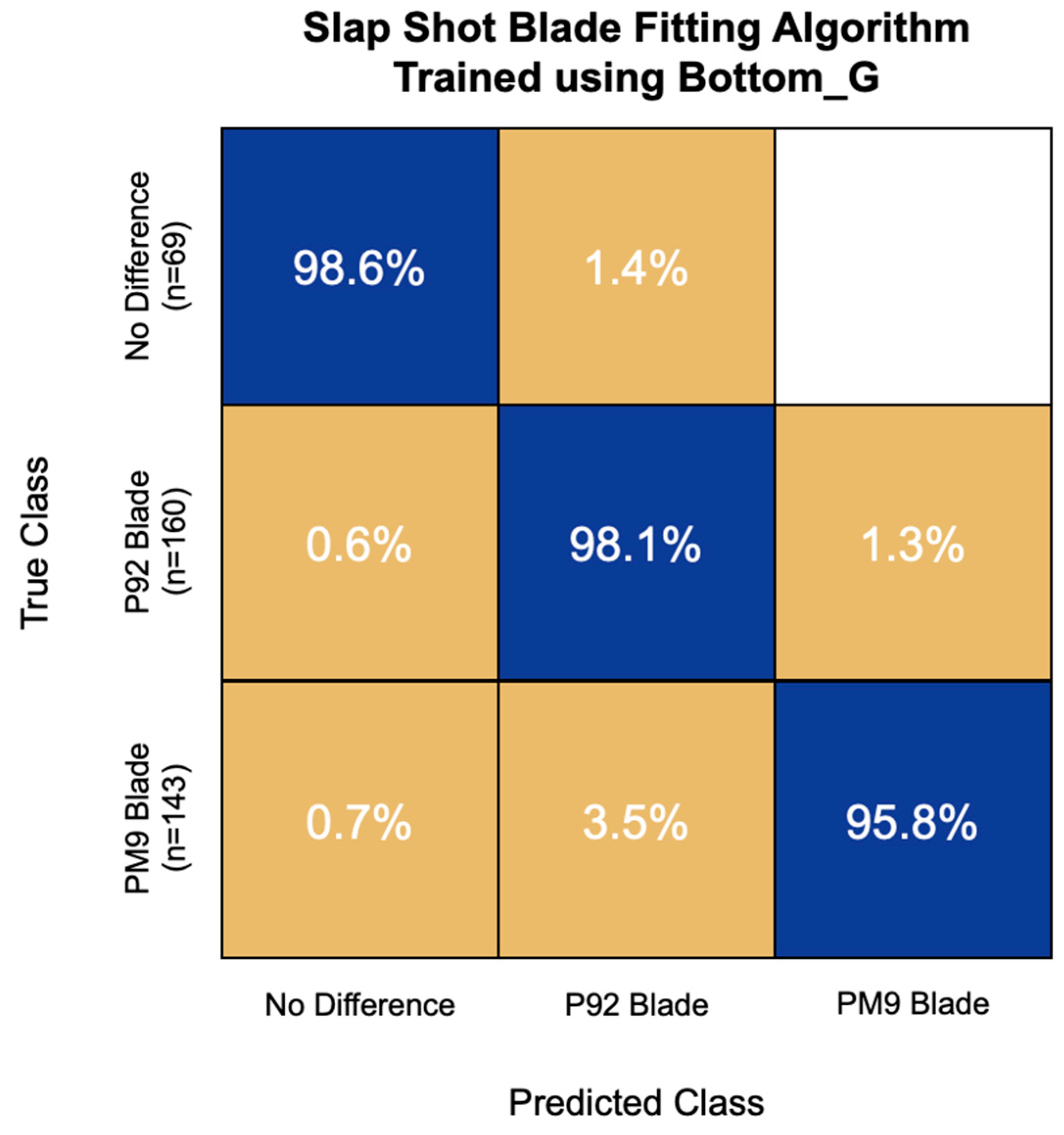 Sensors 22 03419 g007