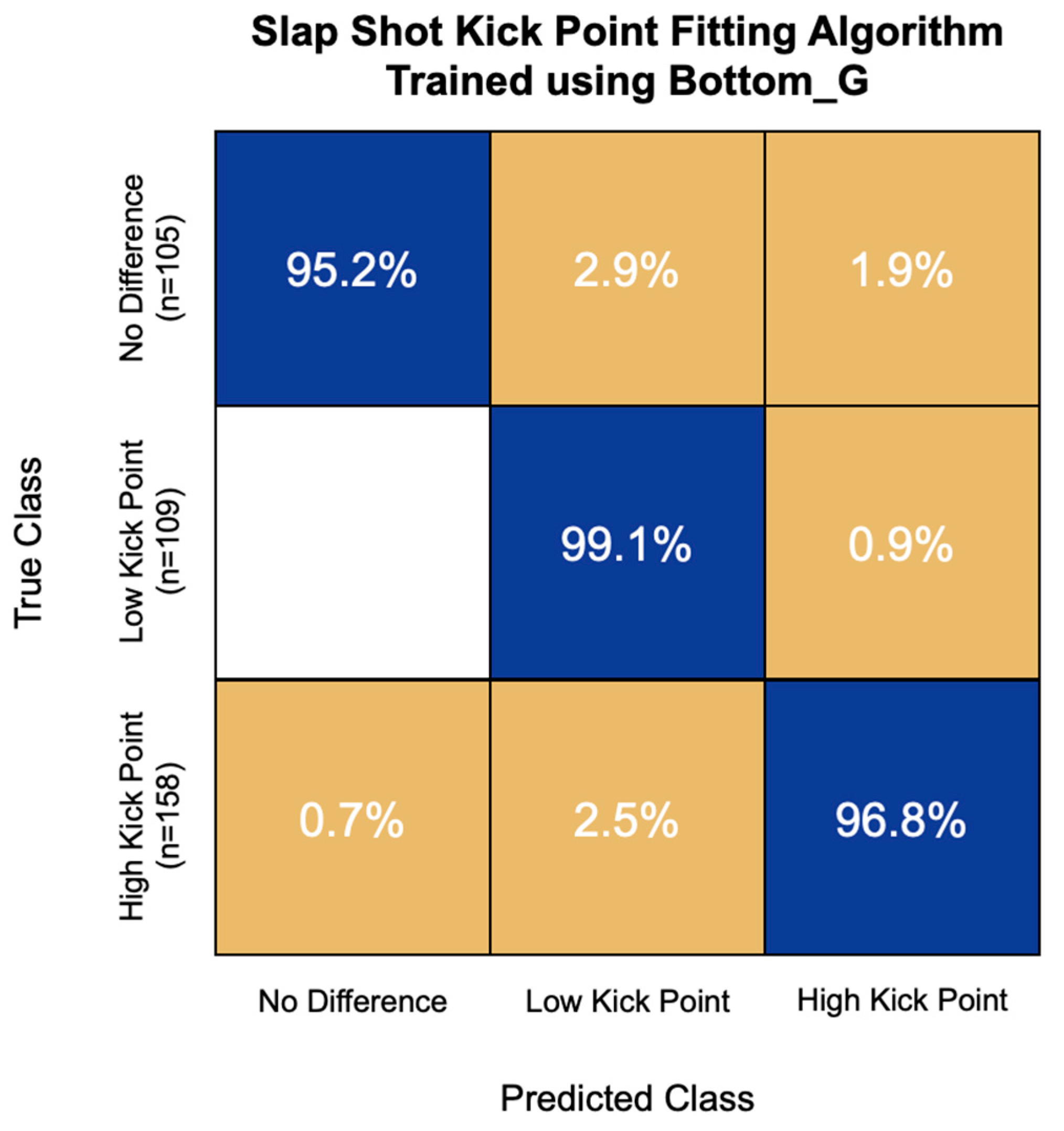 Sensors 22 03419 g008