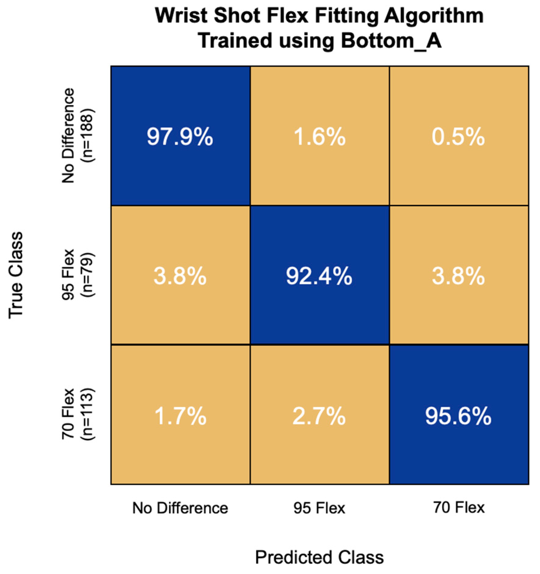 Sensors 22 03419 g009