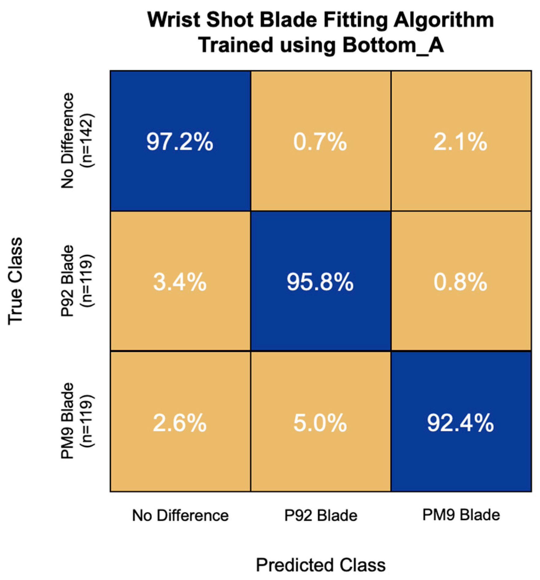 Sensors 22 03419 g010