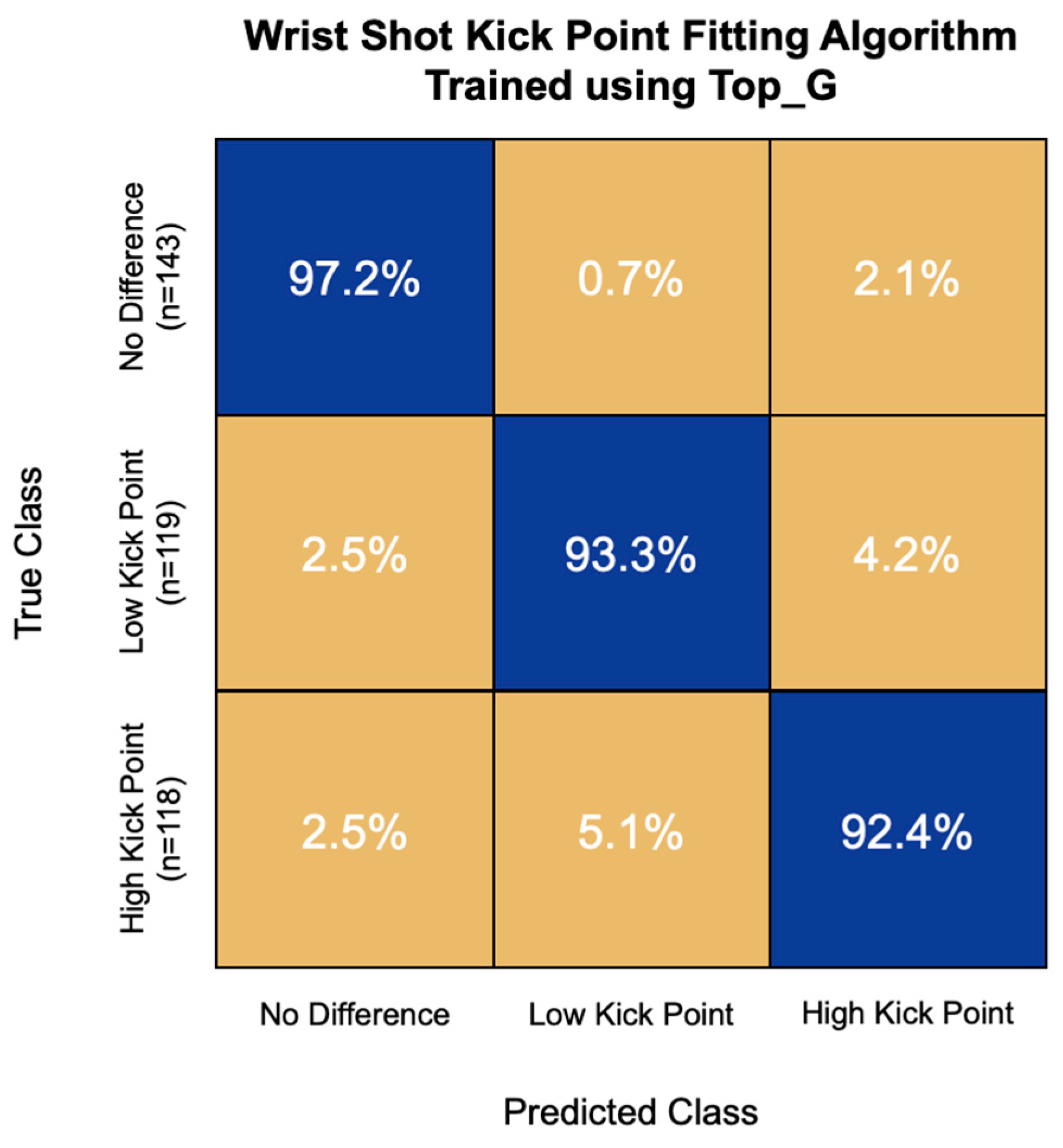 Sensors 22 03419 g011