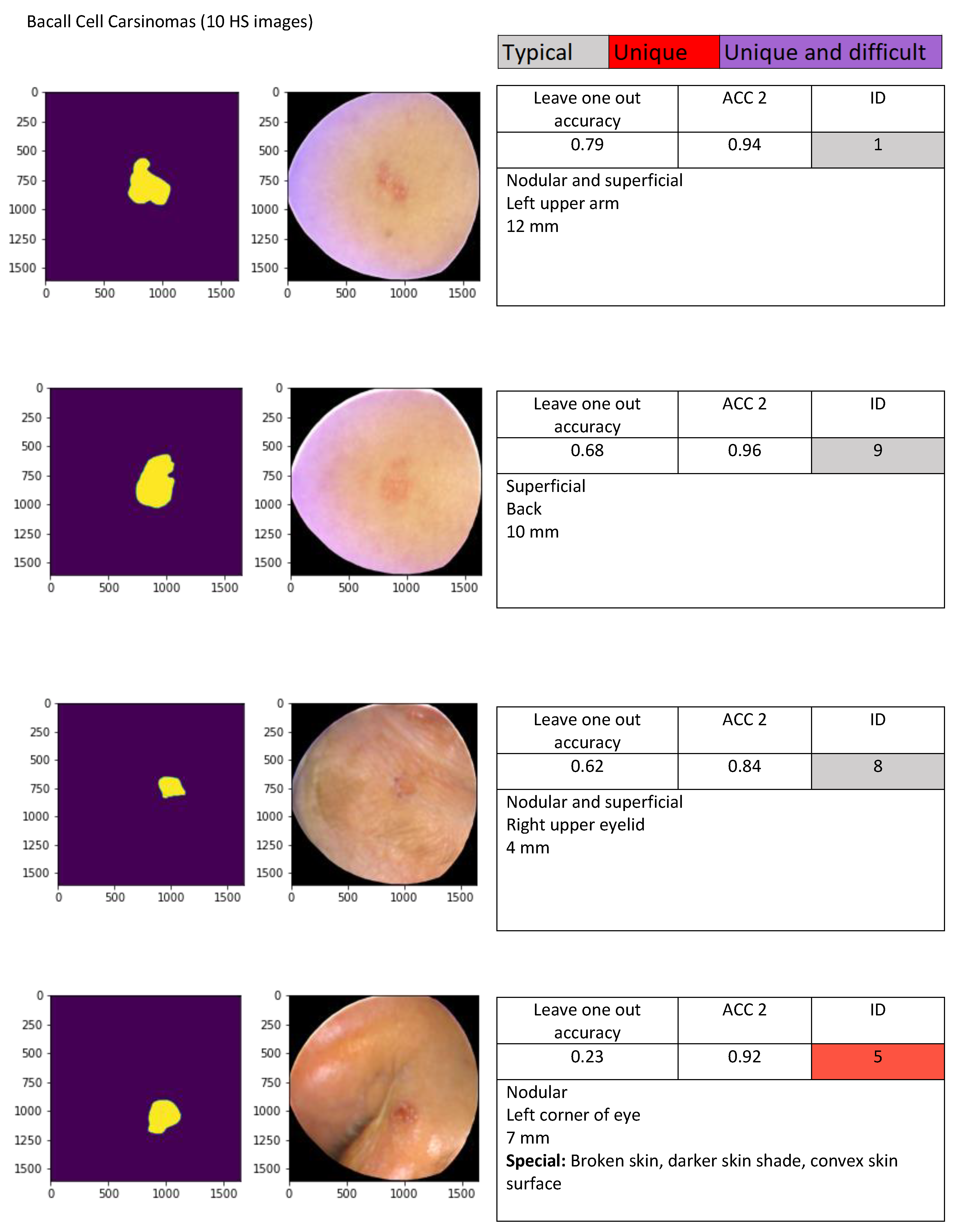 Sensors 22 03420 i001