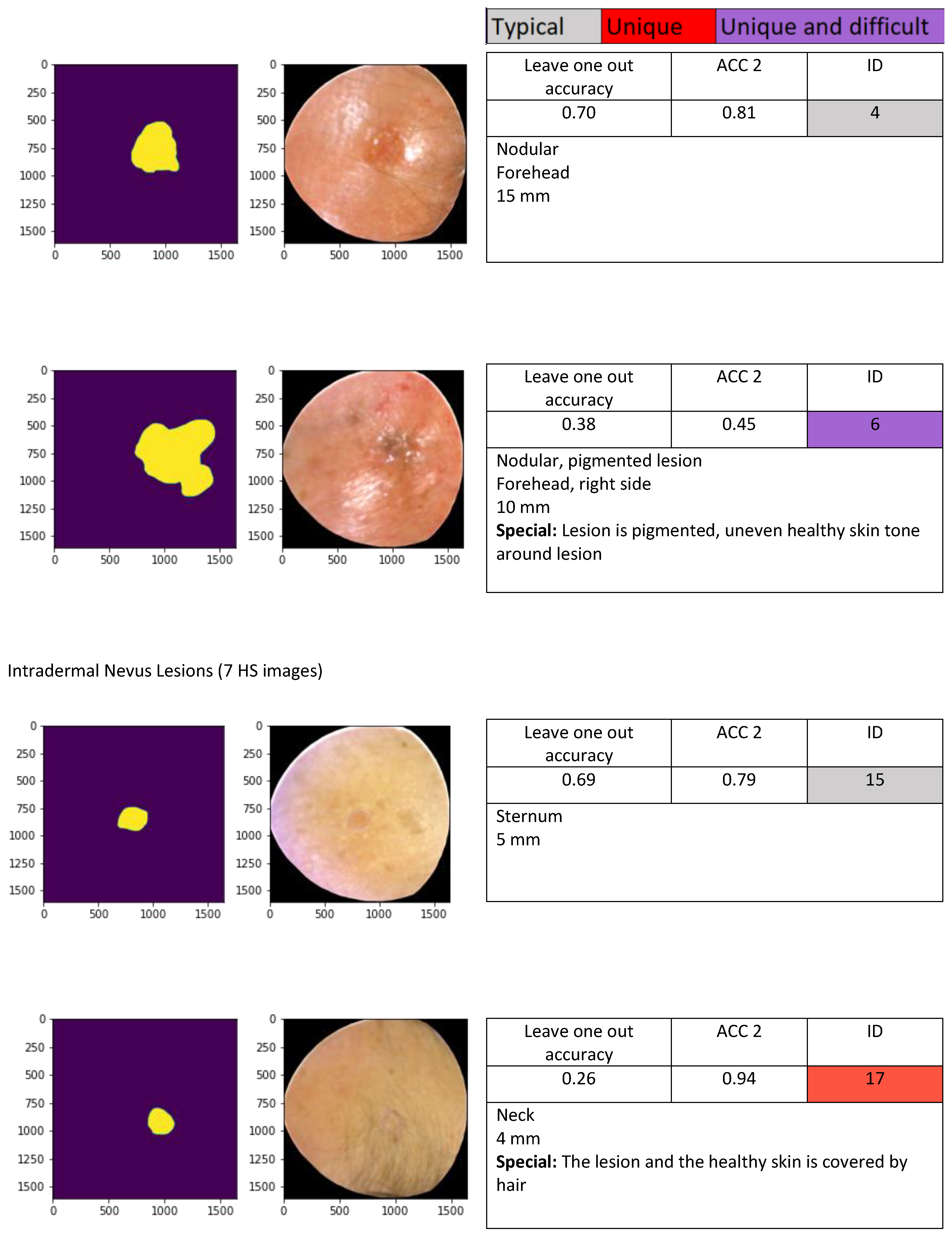 Sensors 22 03420 i003