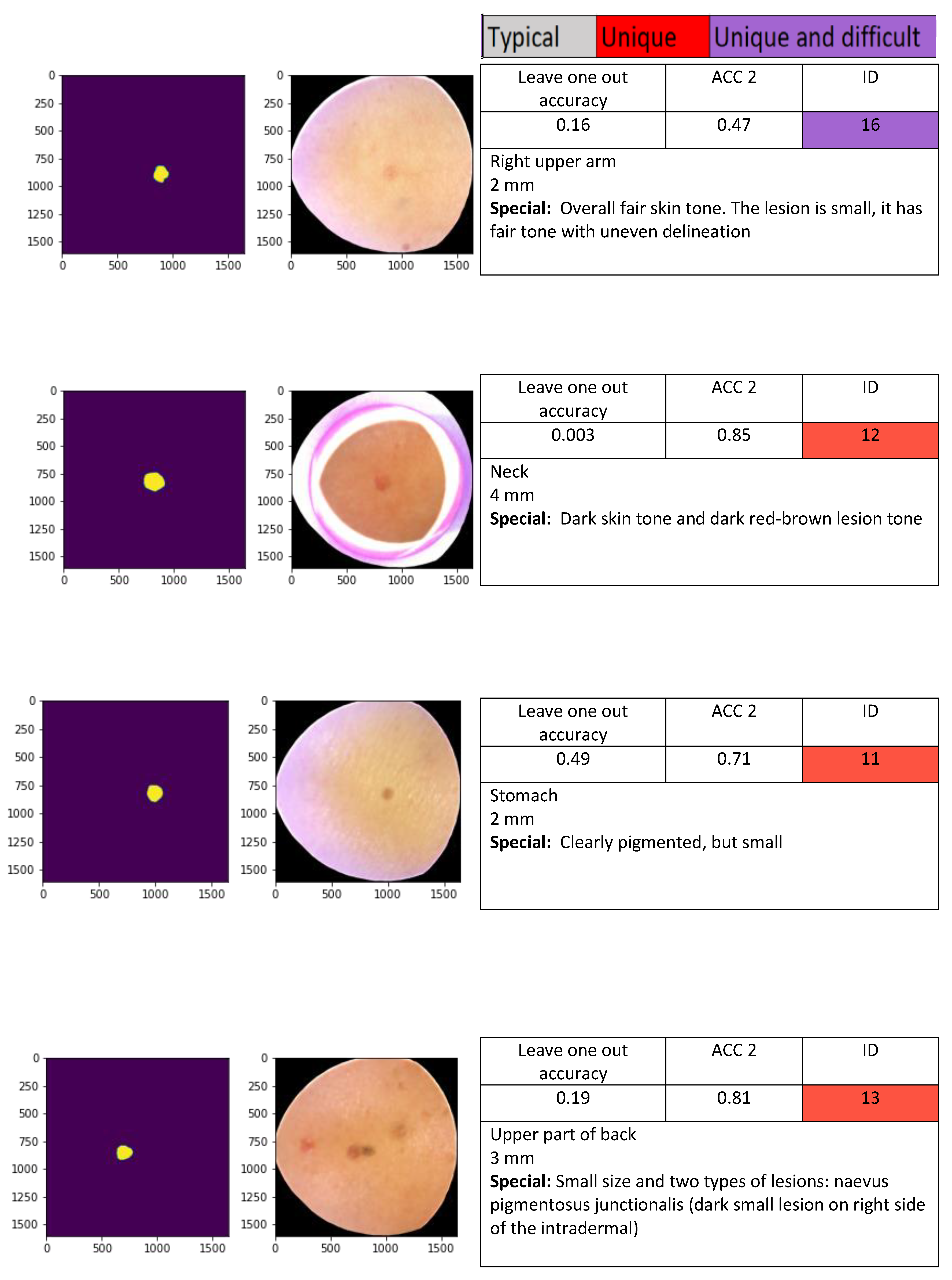 Sensors 22 03420 i004