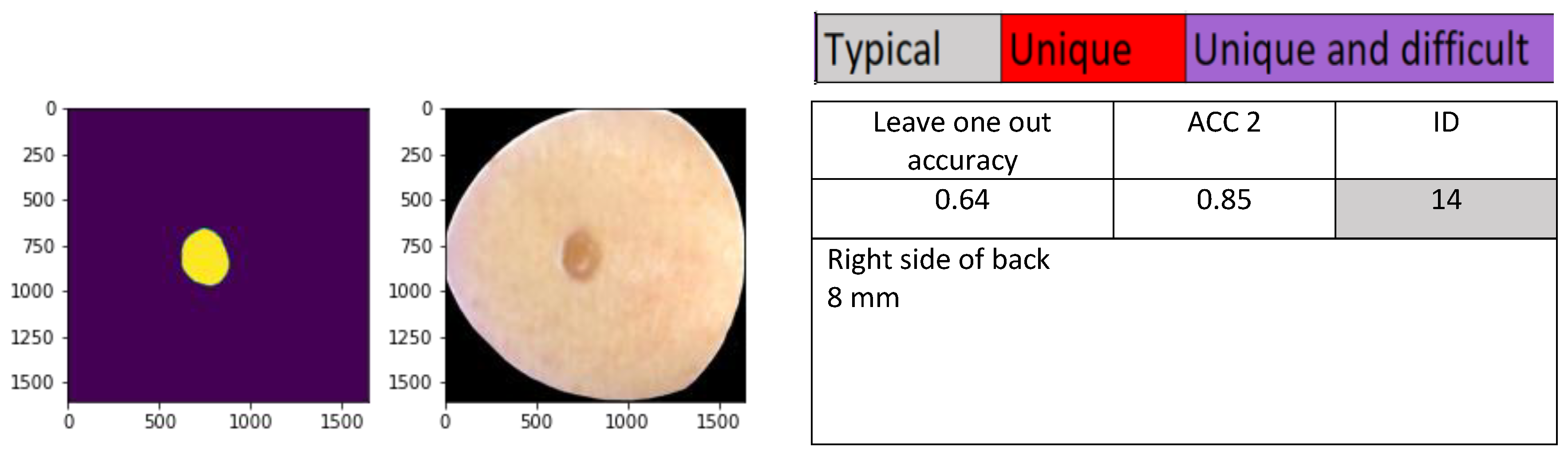 Sensors 22 03420 i005
