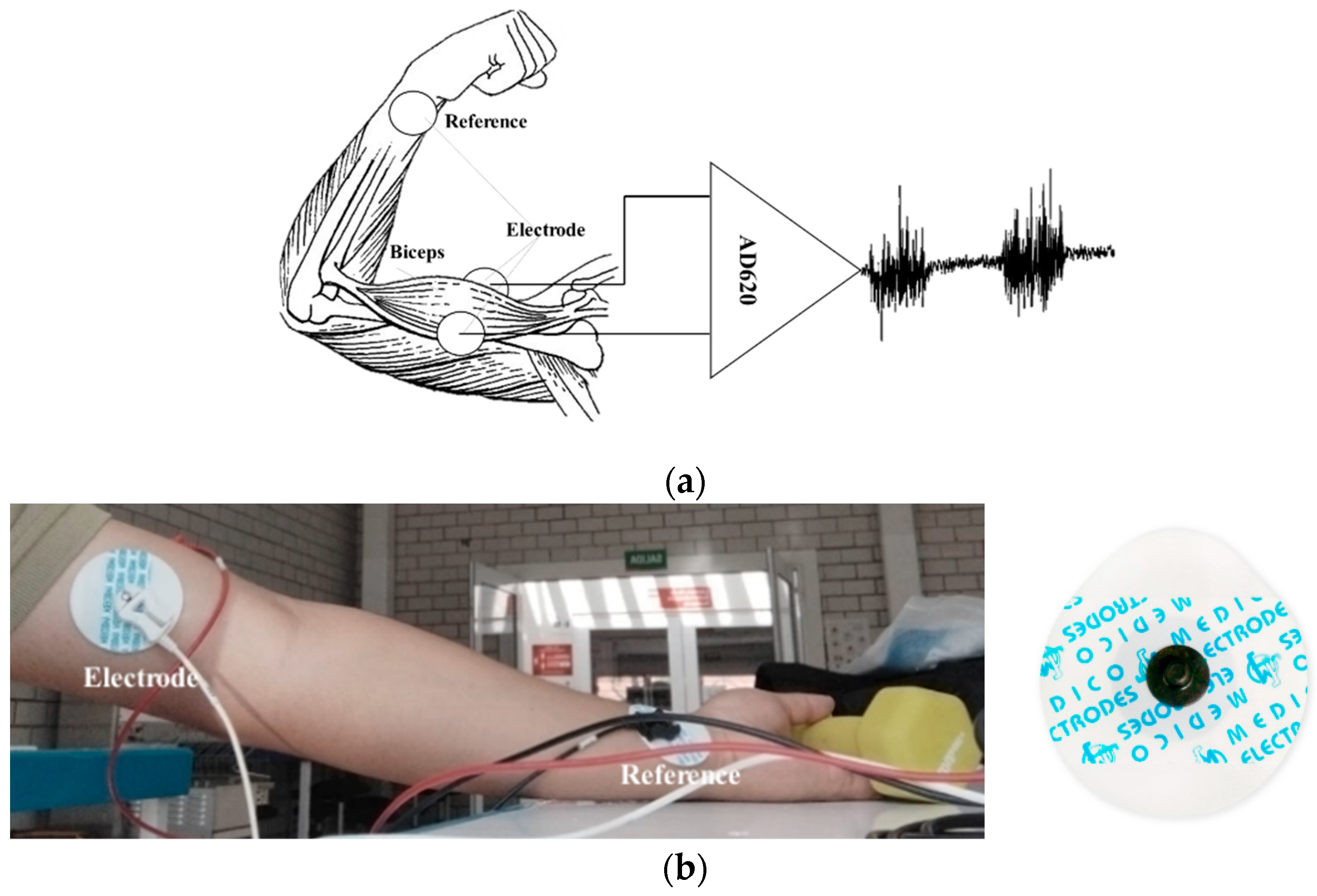 Sensors 22 03424 g002