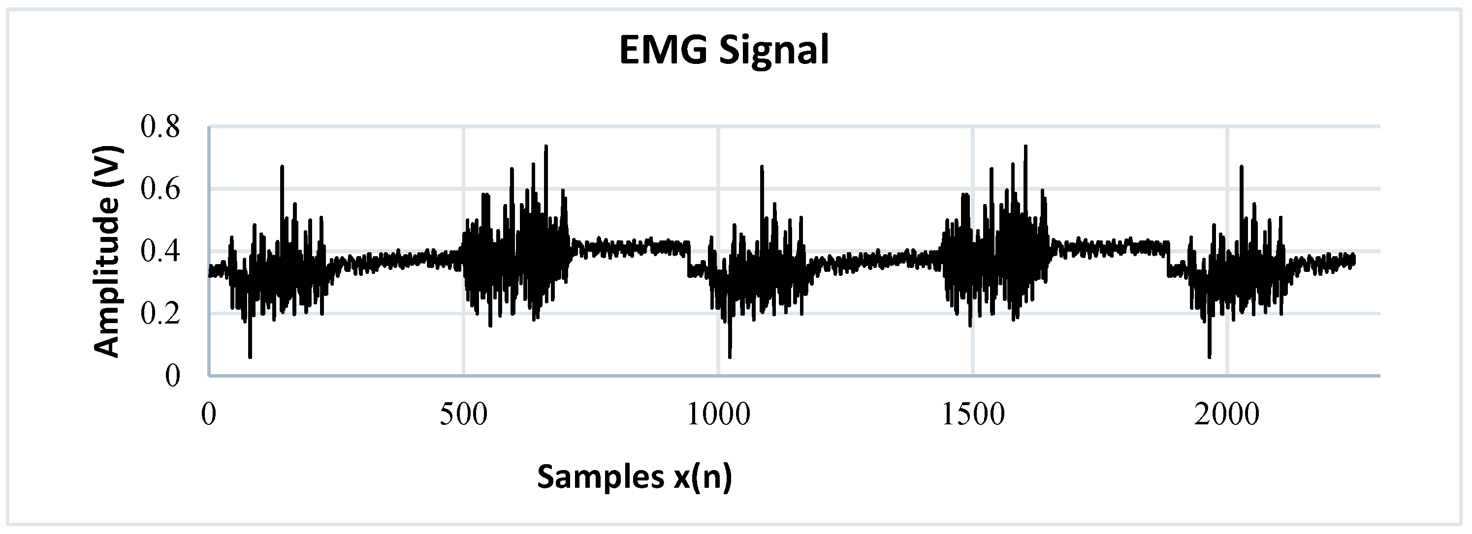 Sensors 22 03424 g008