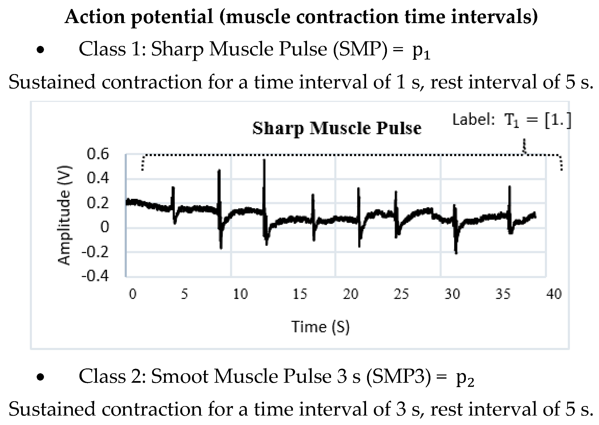 Sensors 22 03424 g010a