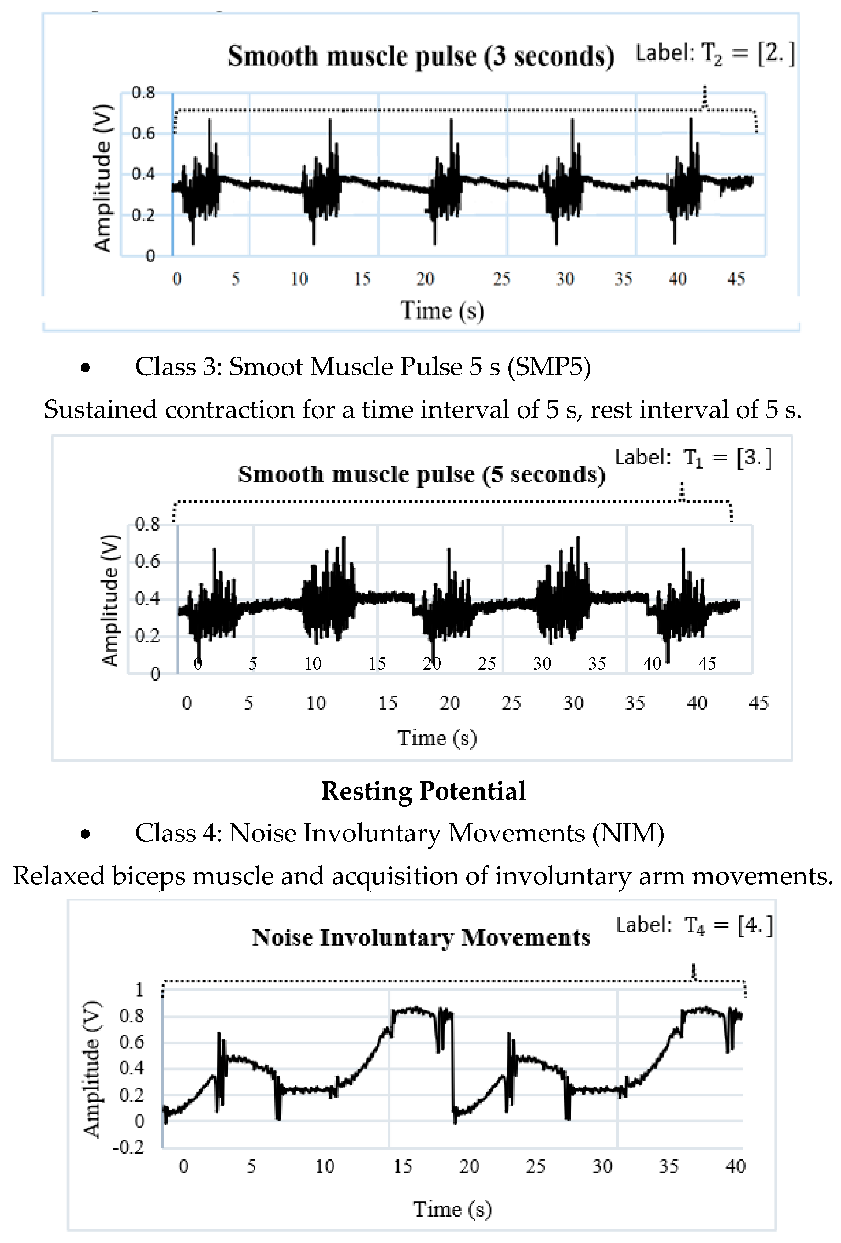 Sensors 22 03424 g010b