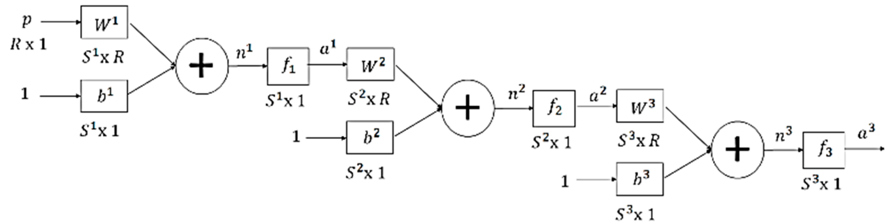 Sensors 22 03424 g011