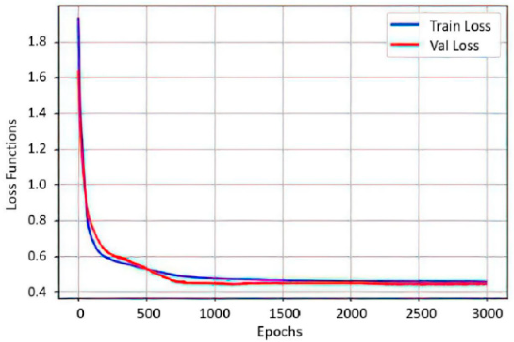 Sensors 22 03424 g012