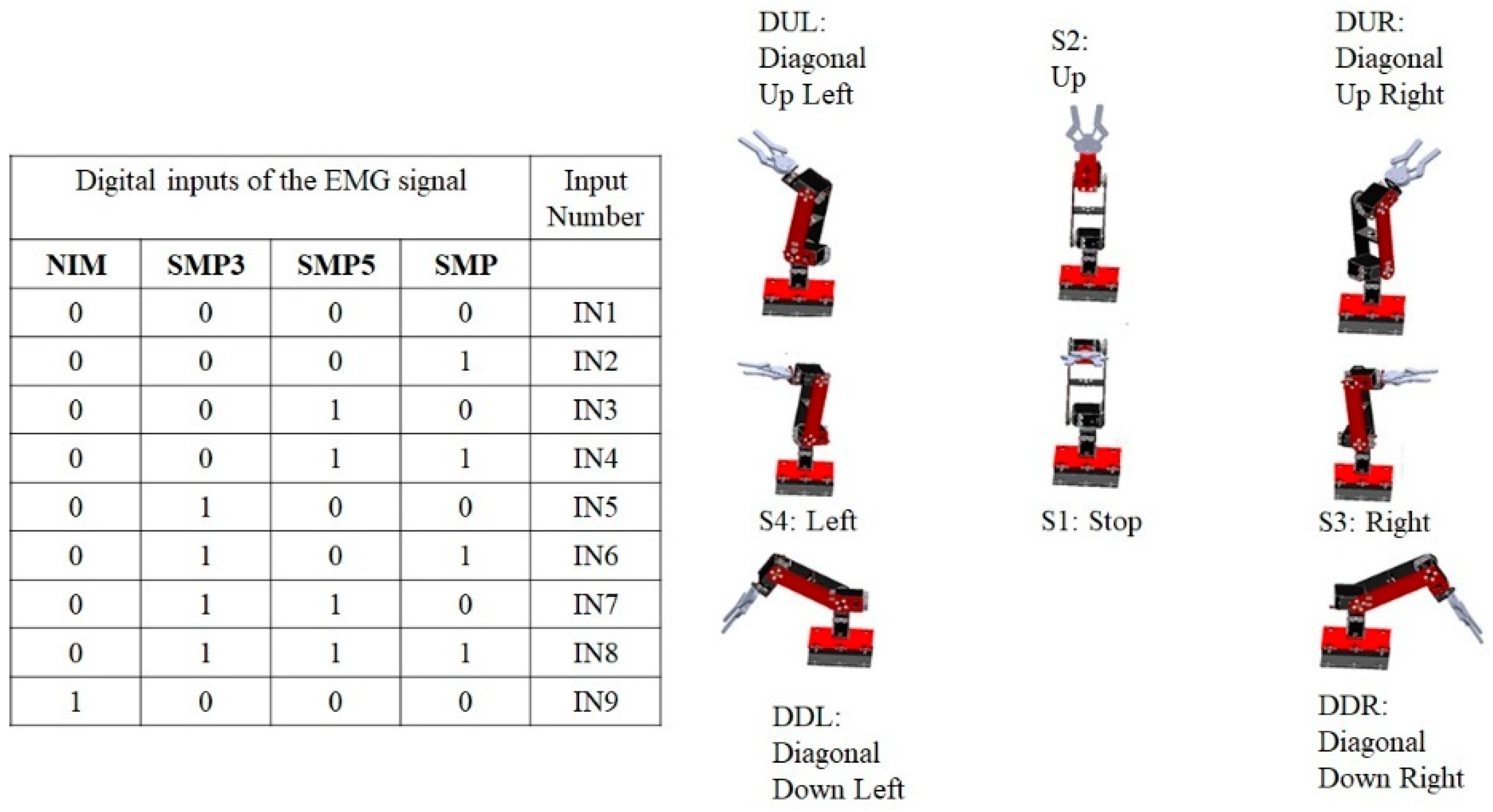 Sensors 22 03424 g013