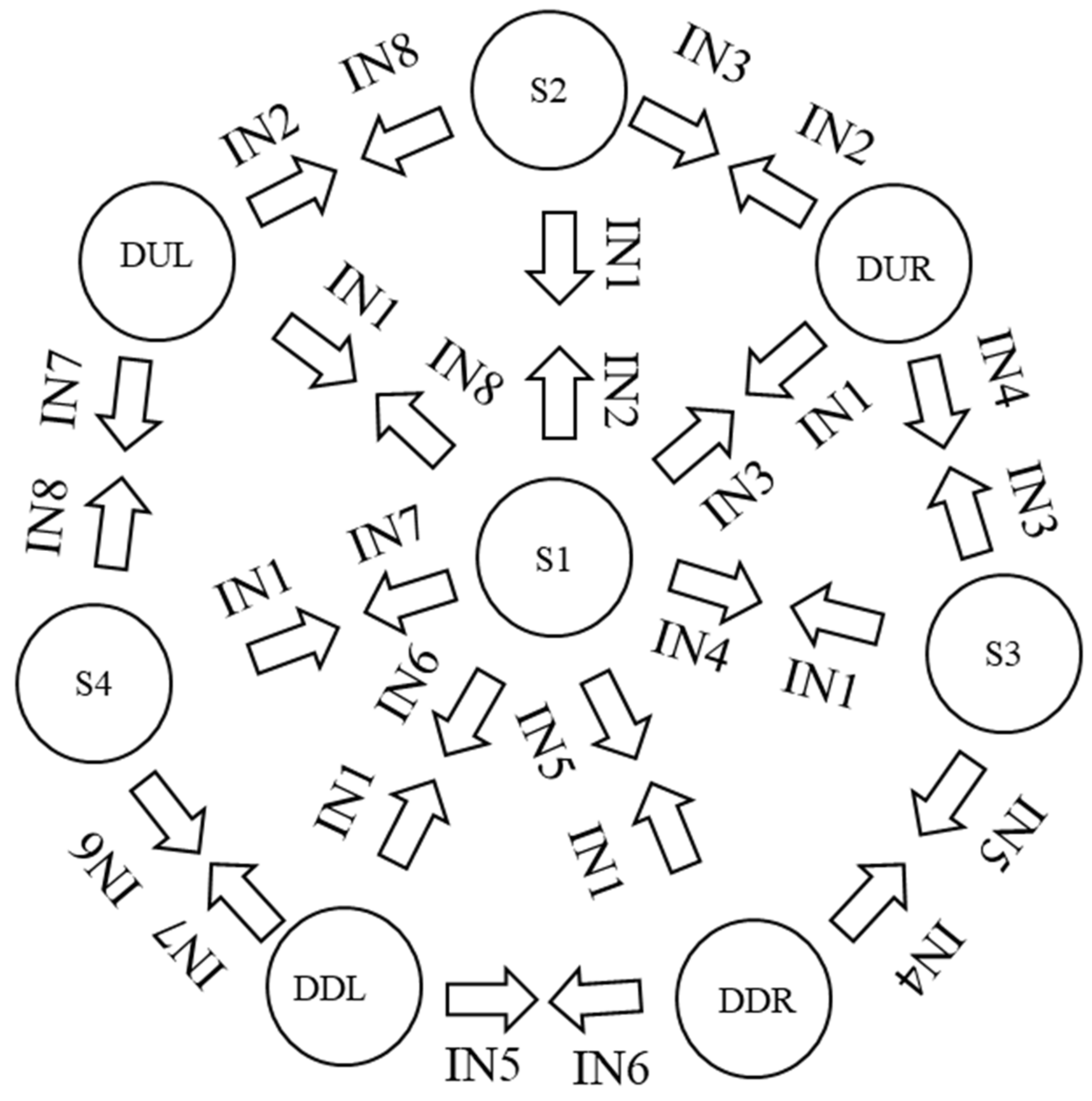 Sensors 22 03424 g014
