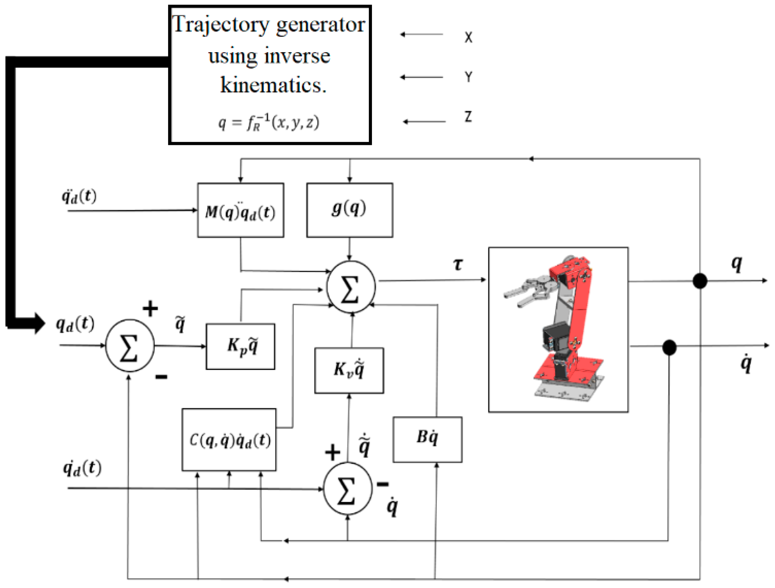 Sensors 22 03424 g016