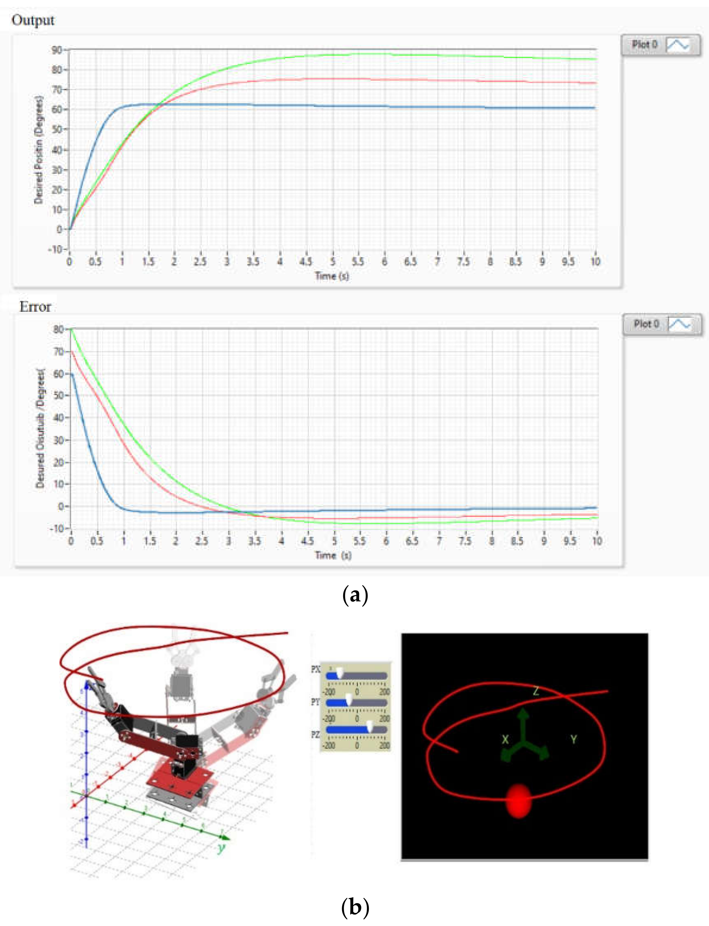 Sensors 22 03424 g017
