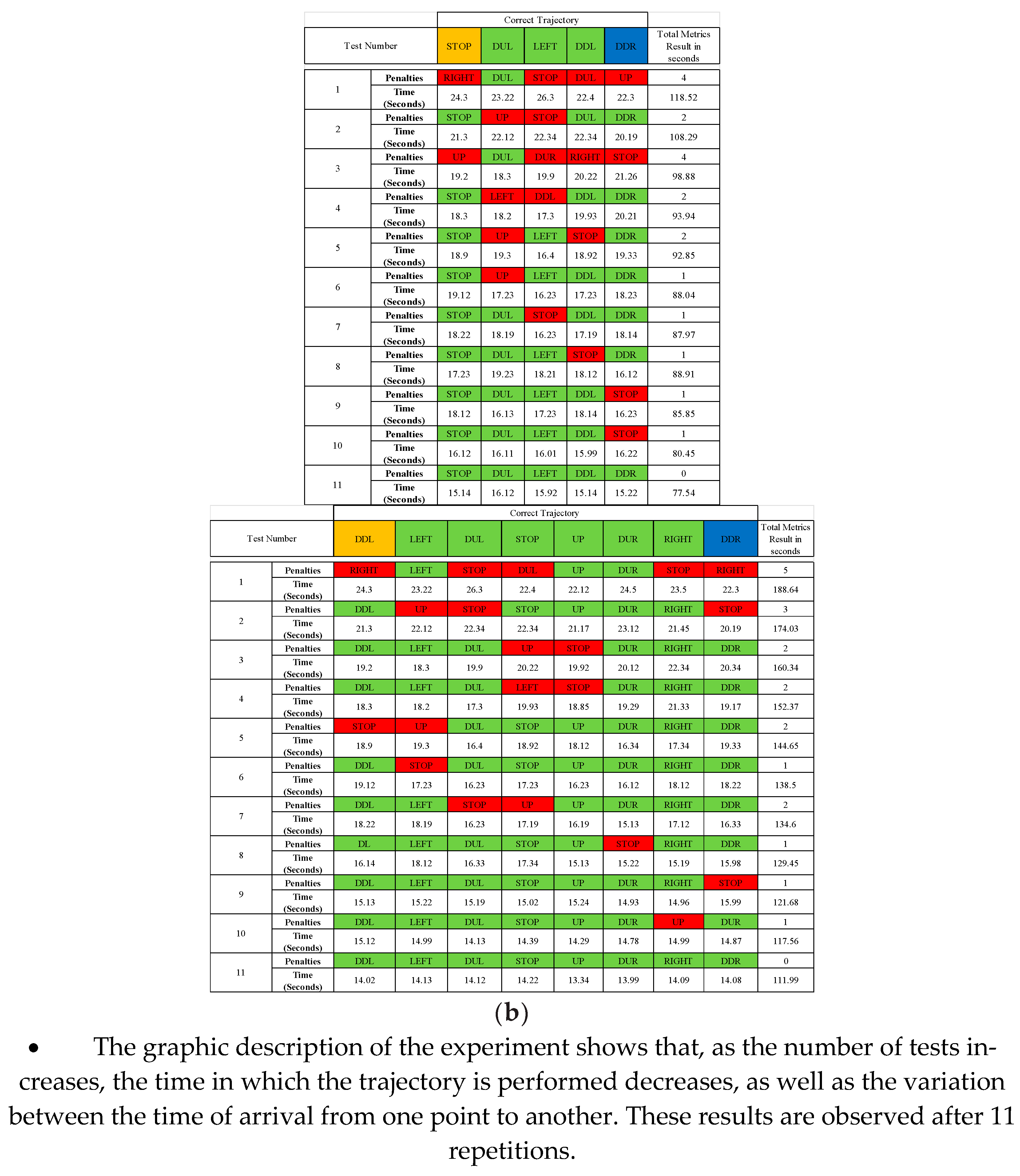 Sensors 22 03424 g019b
