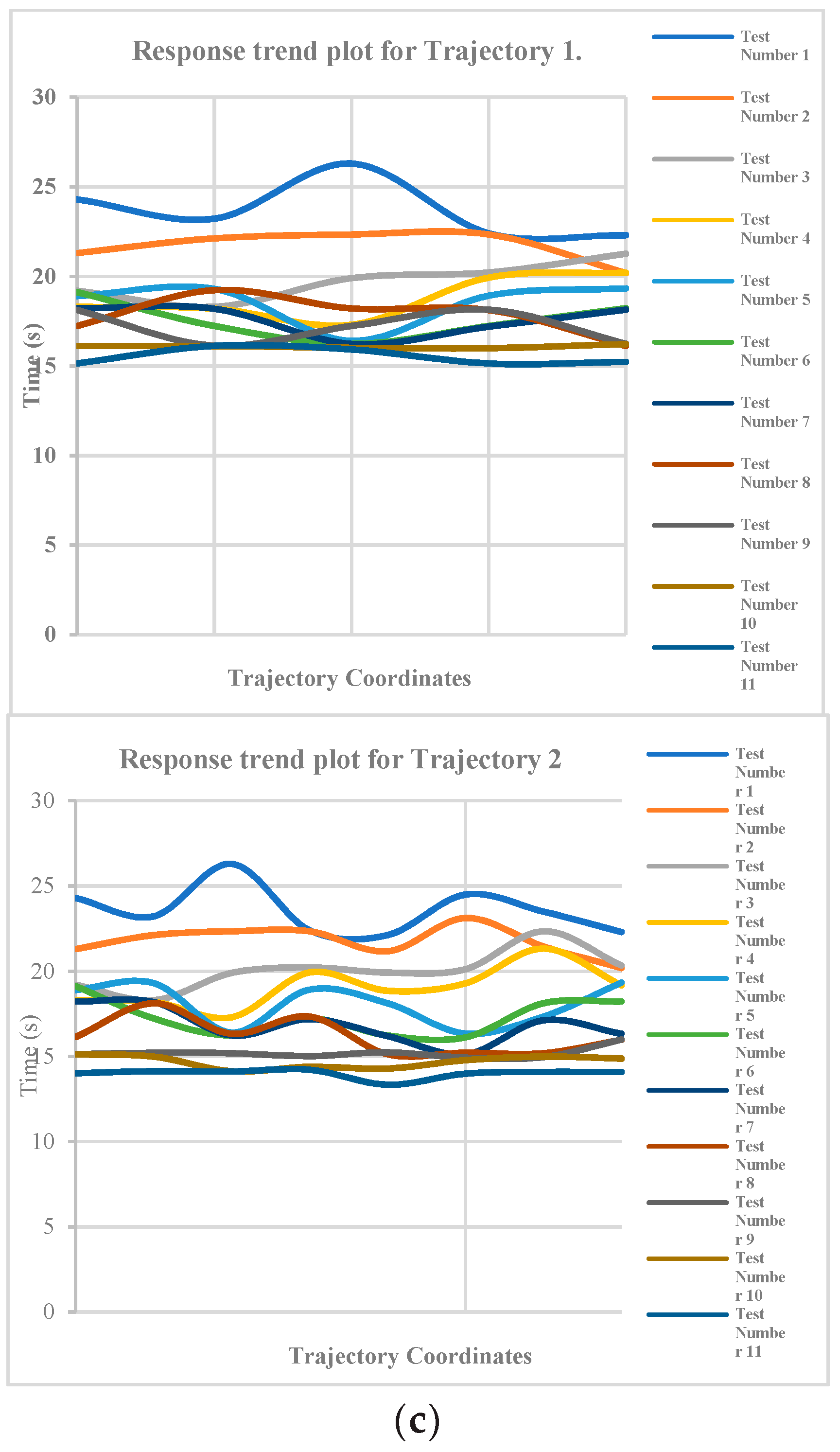 Sensors 22 03424 g019c