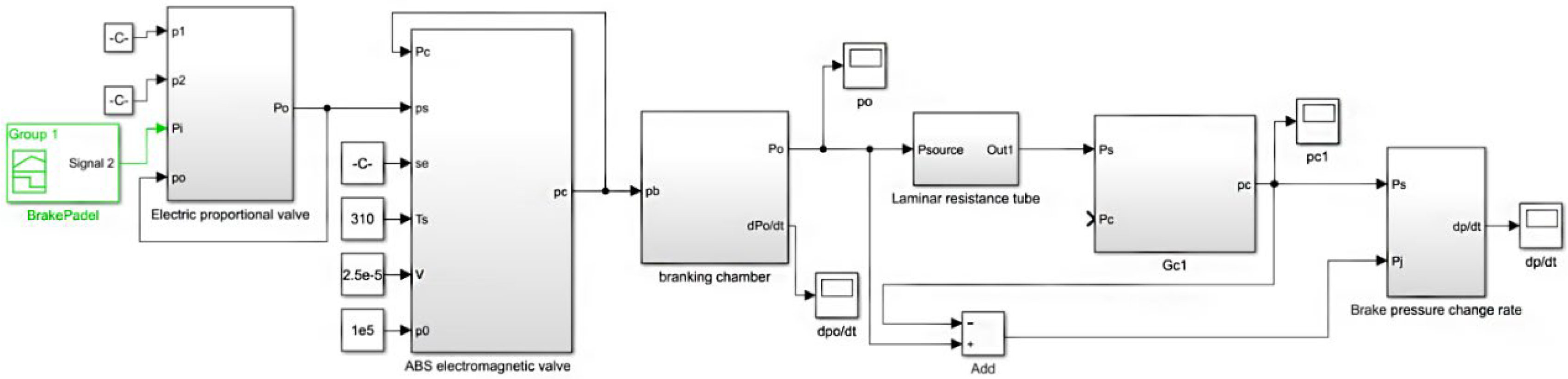 Sensors 22 03427 g010