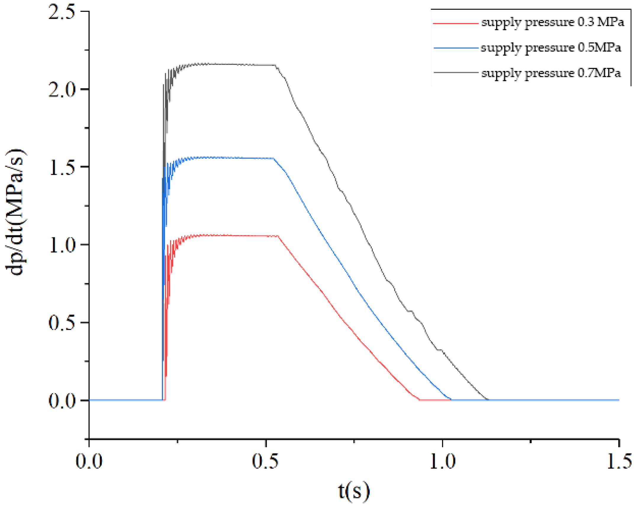 Sensors 22 03427 g011