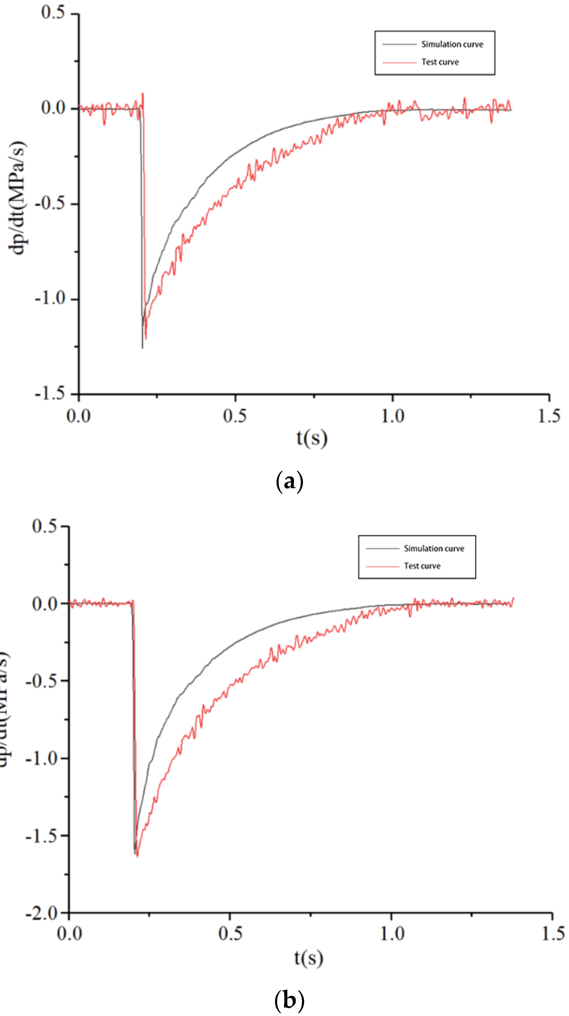 Sensors 22 03427 g014a