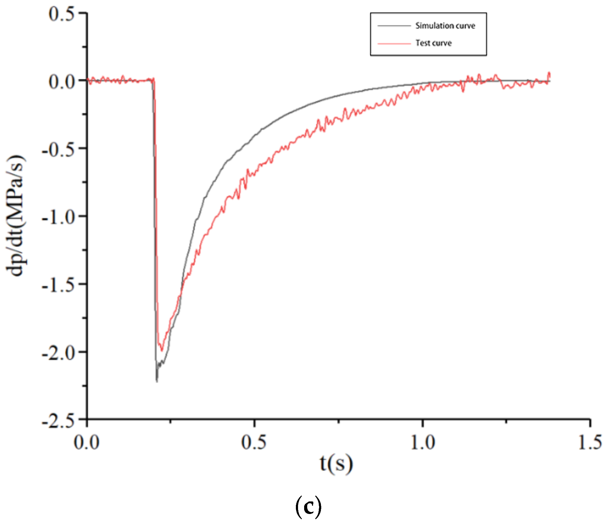 Sensors 22 03427 g014b