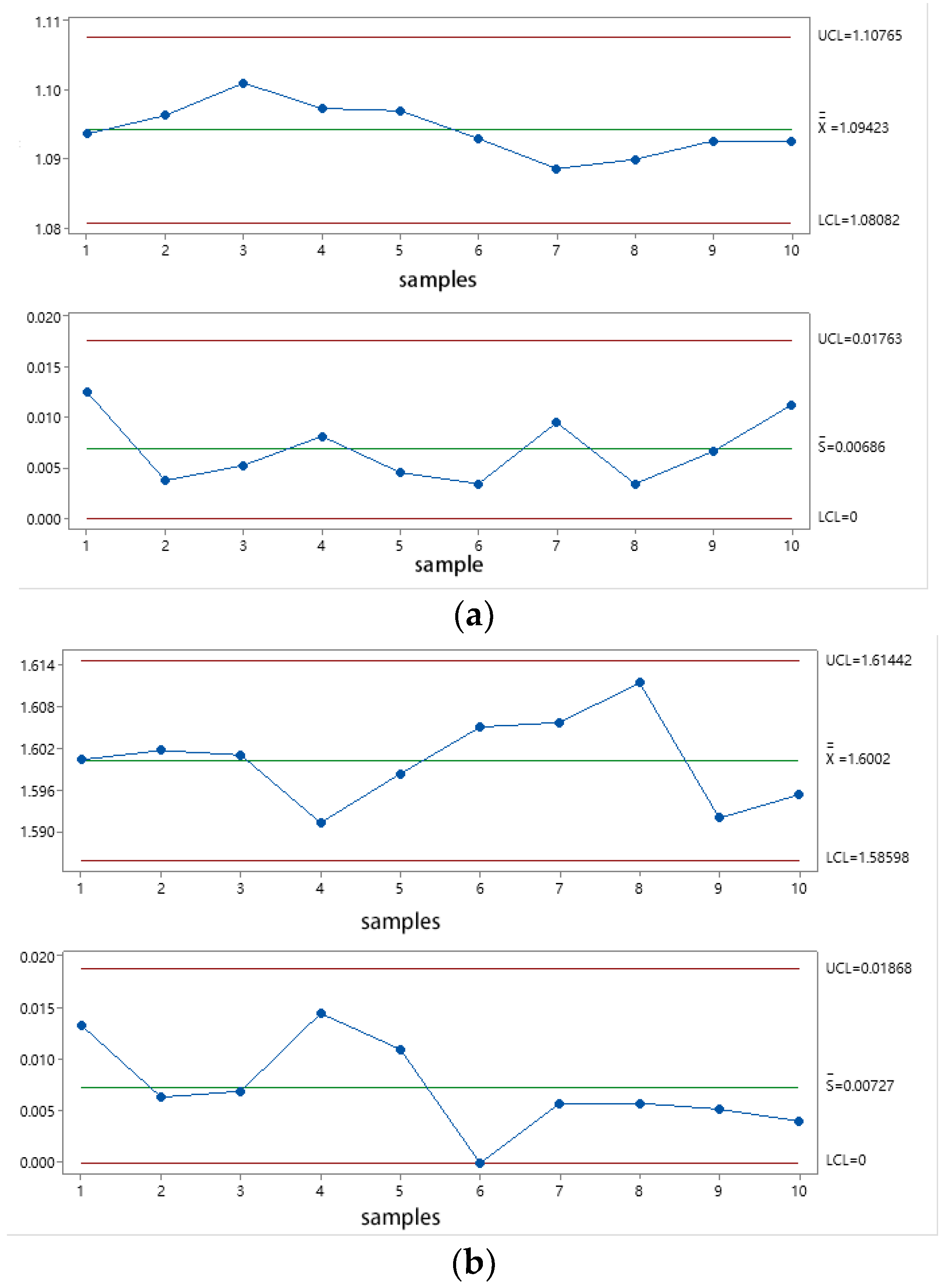 Sensors 22 03427 g015a