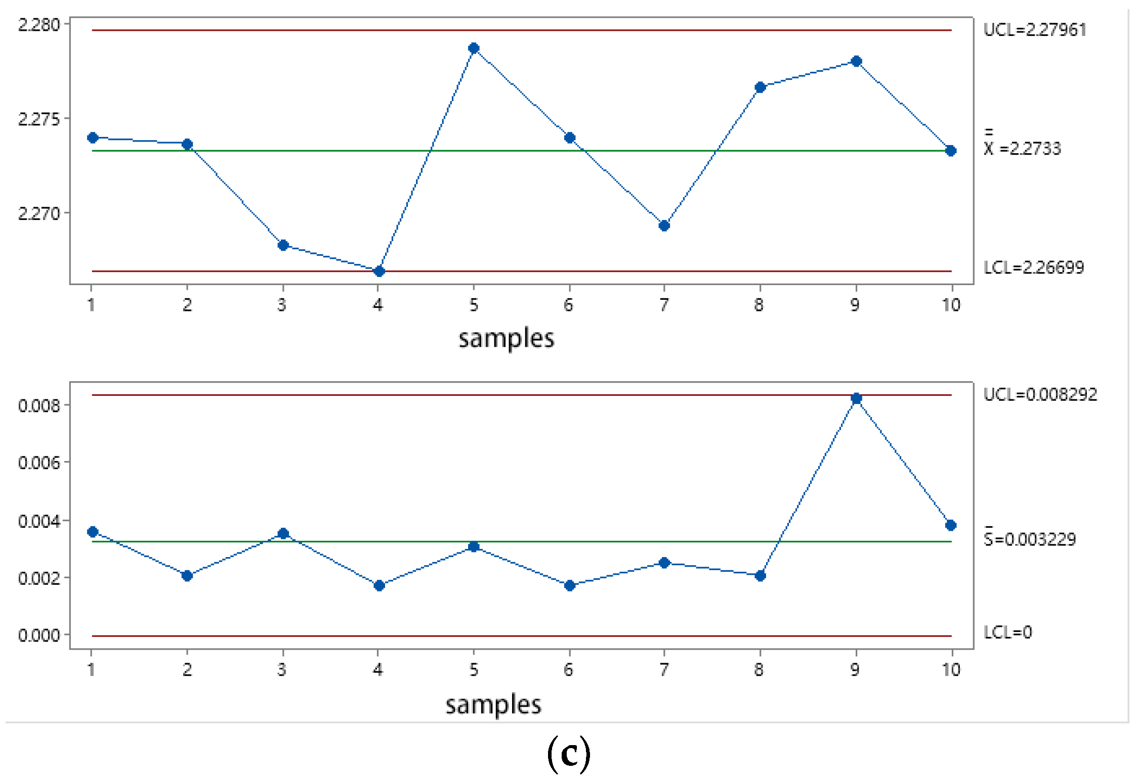 Sensors 22 03427 g015b