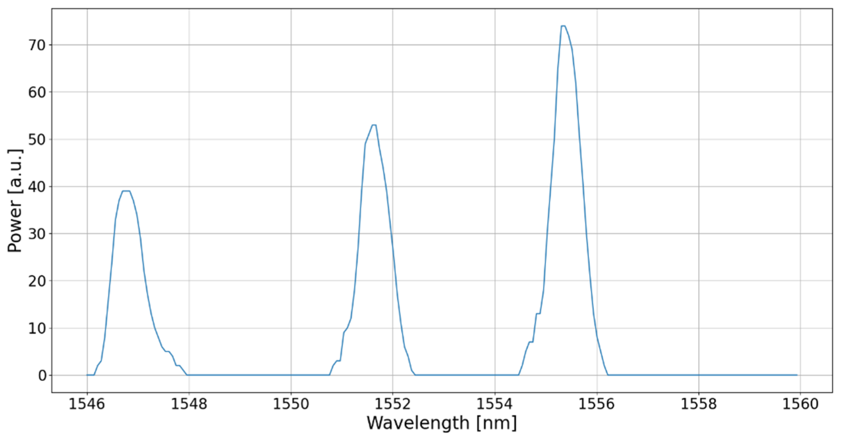Sensors 22 03429 g002