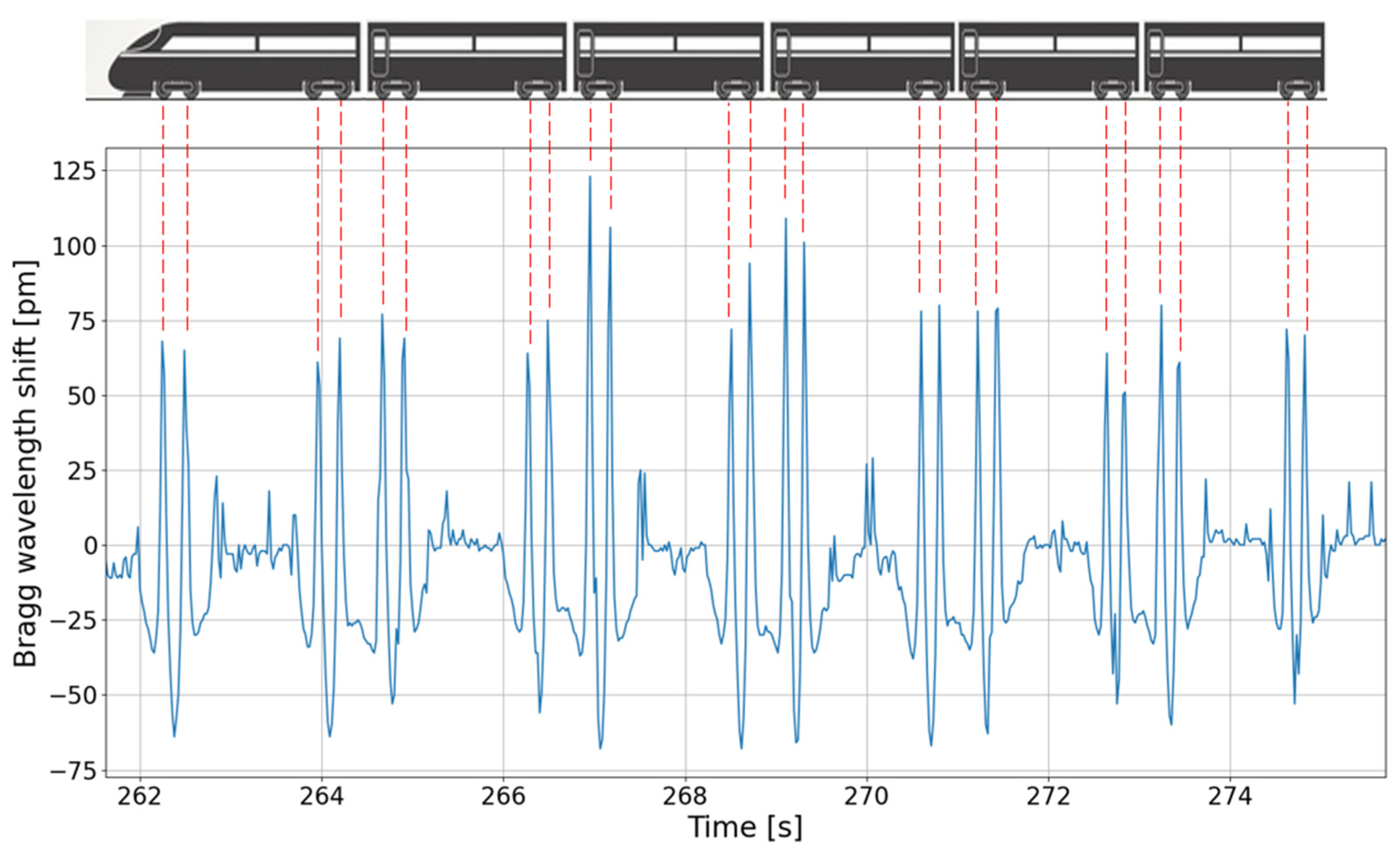 Sensors 22 03429 g008