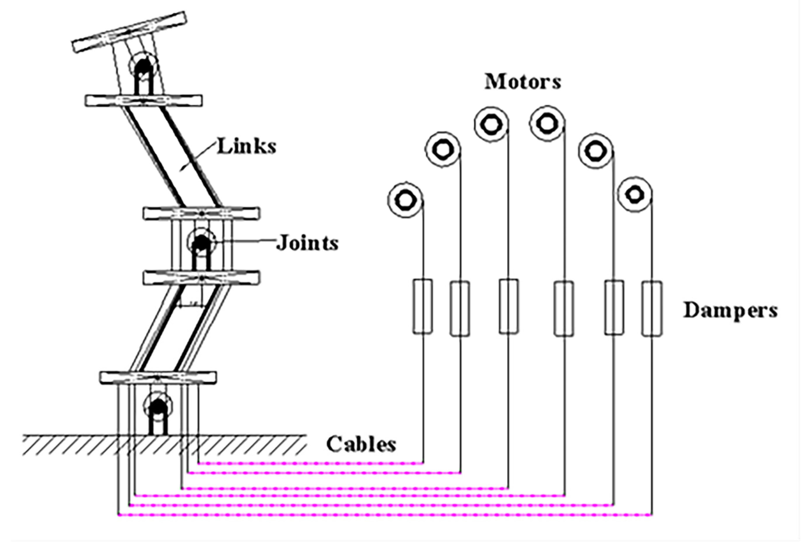 Sensors 22 03439 g003