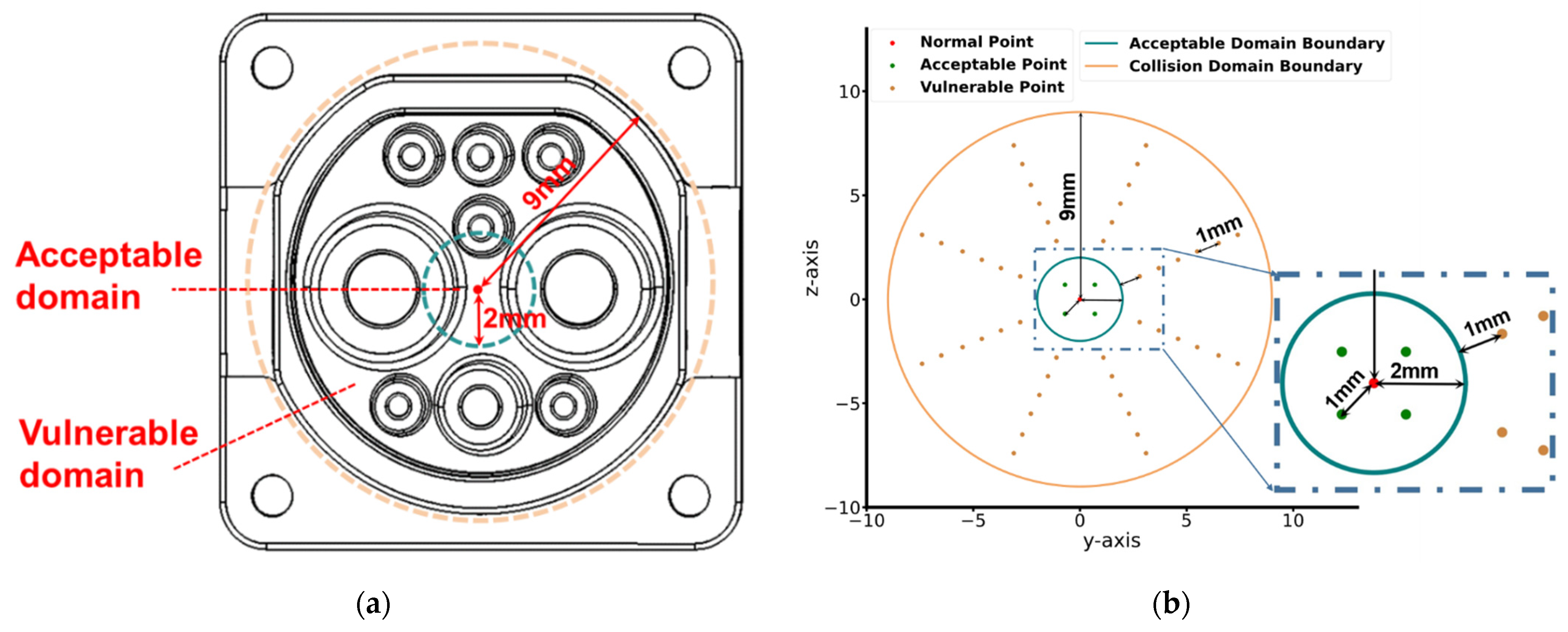 Sensors 22 03439 g005