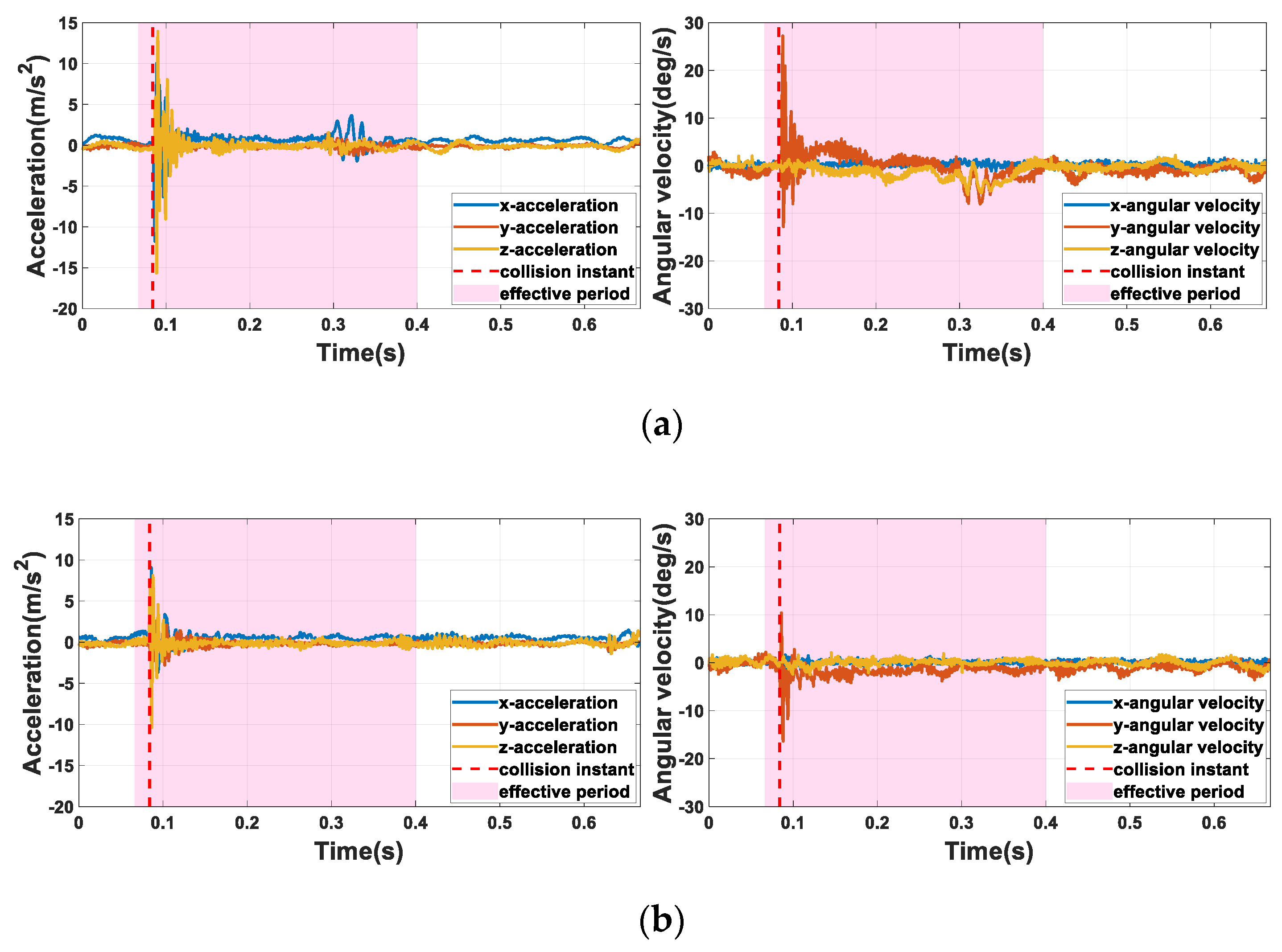 Sensors 22 03439 g006a