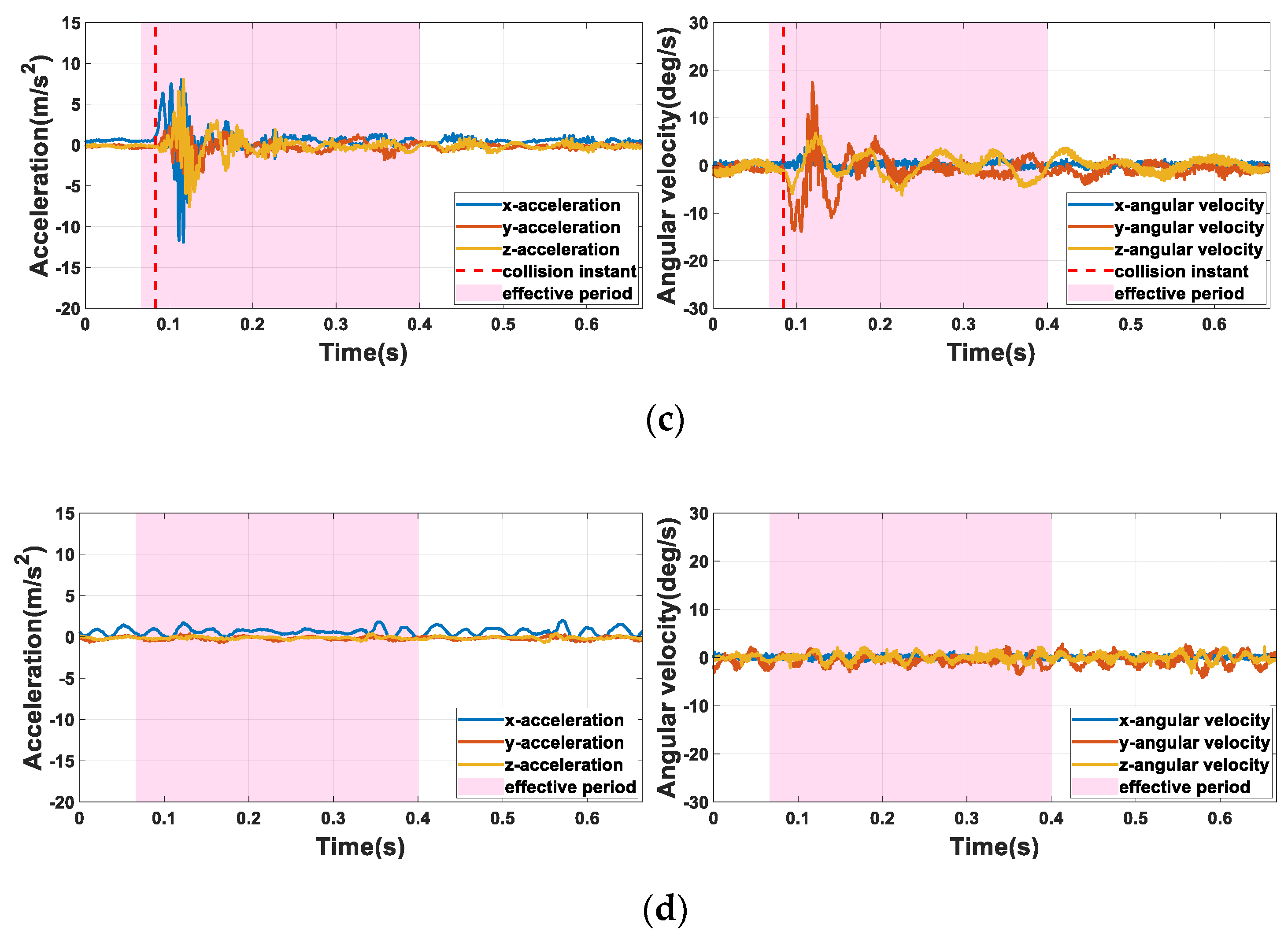 Sensors 22 03439 g006b