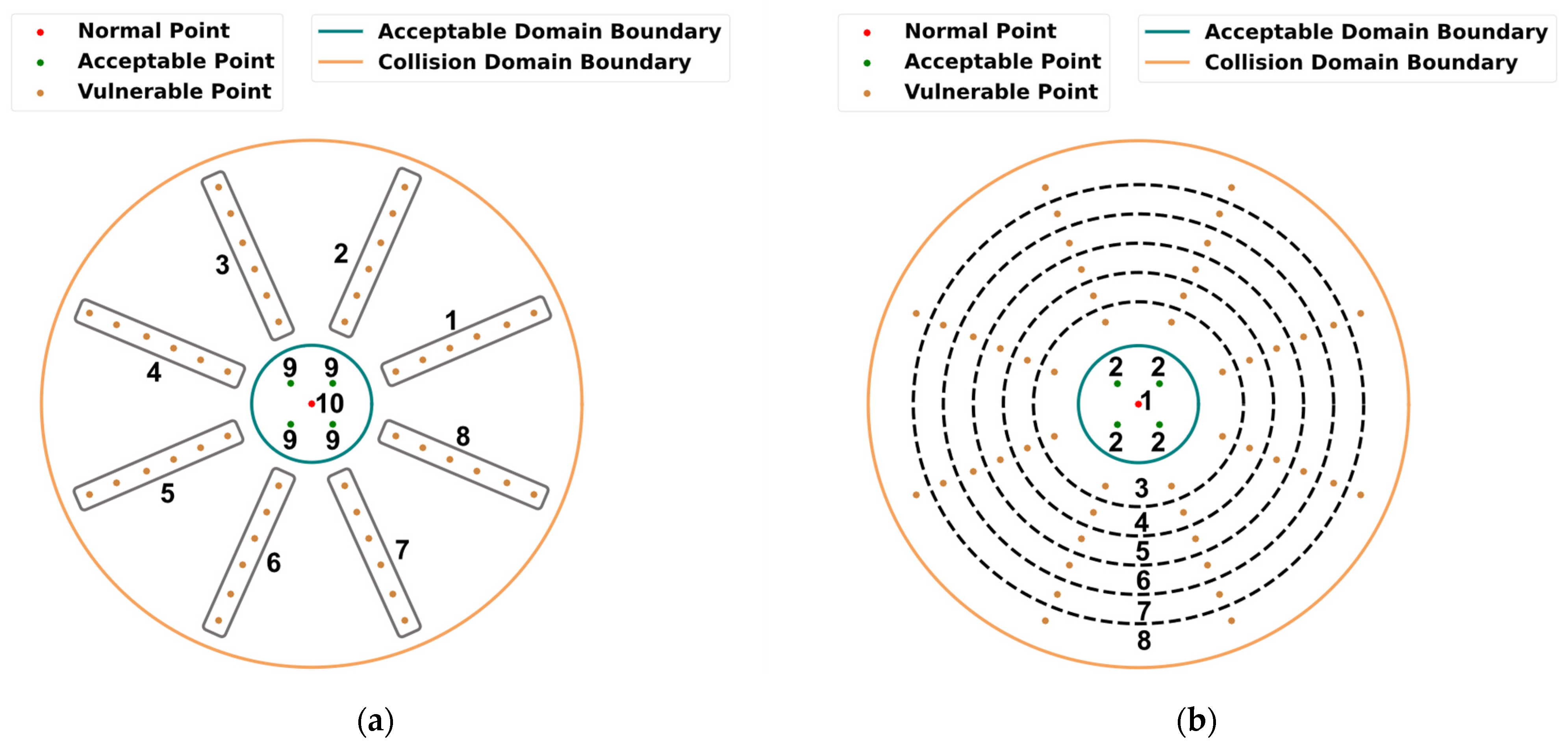 Sensors 22 03439 g007