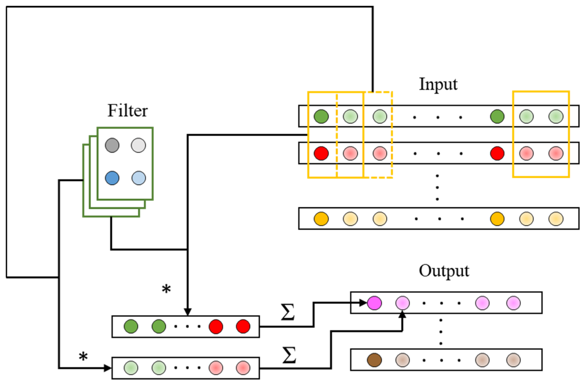 Sensors 22 03439 g008