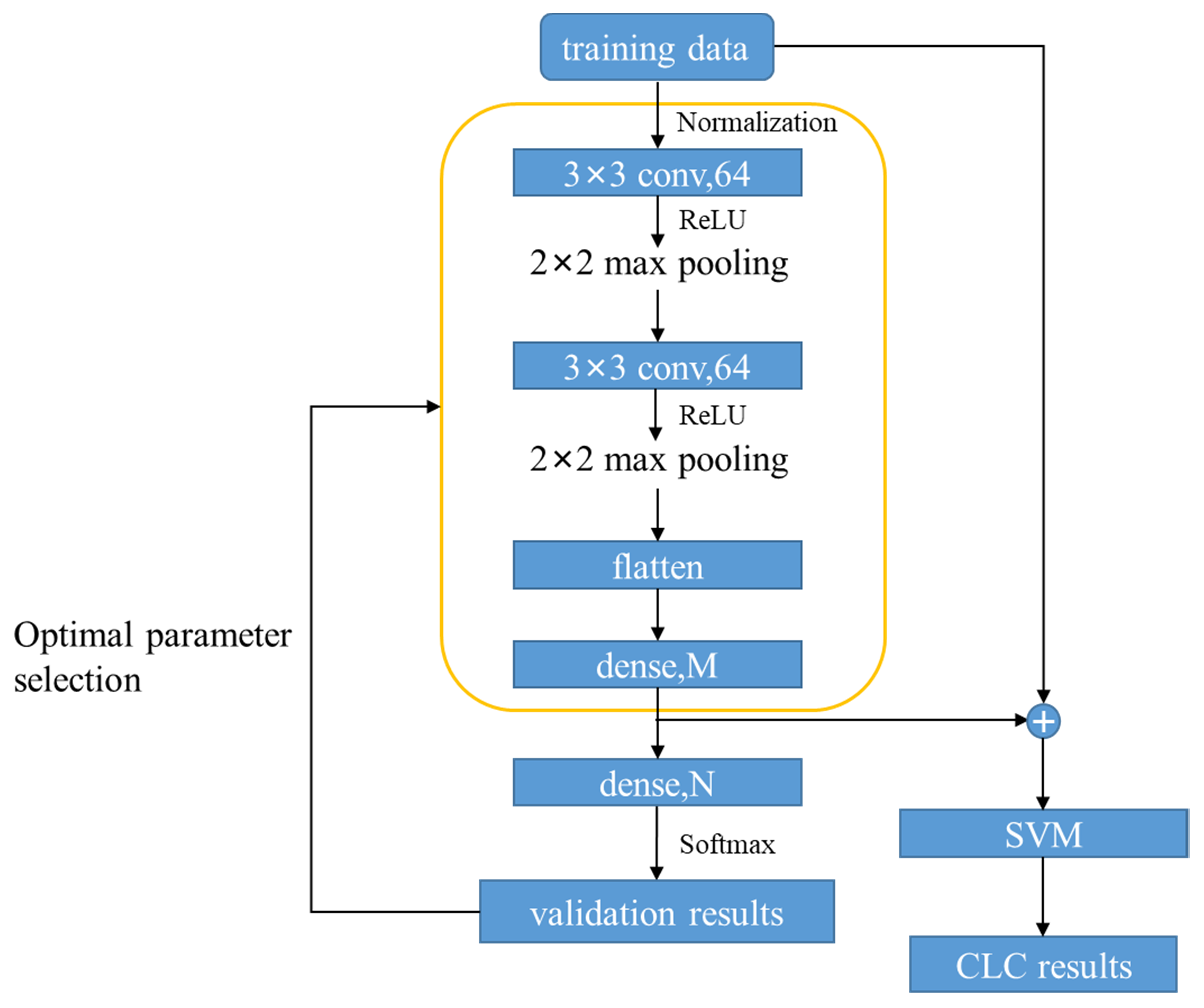 Sensors 22 03439 g009