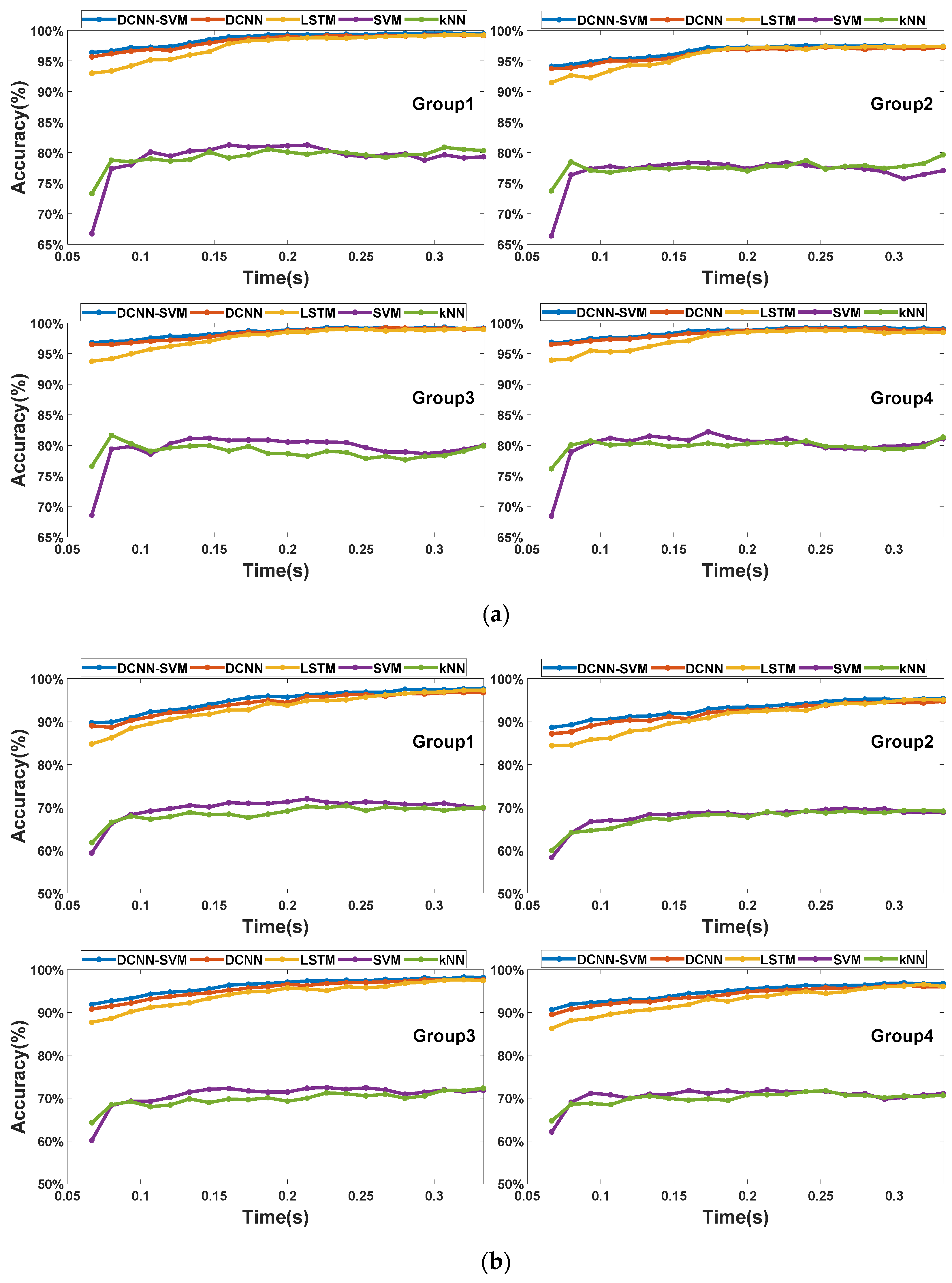 Sensors 22 03439 g011